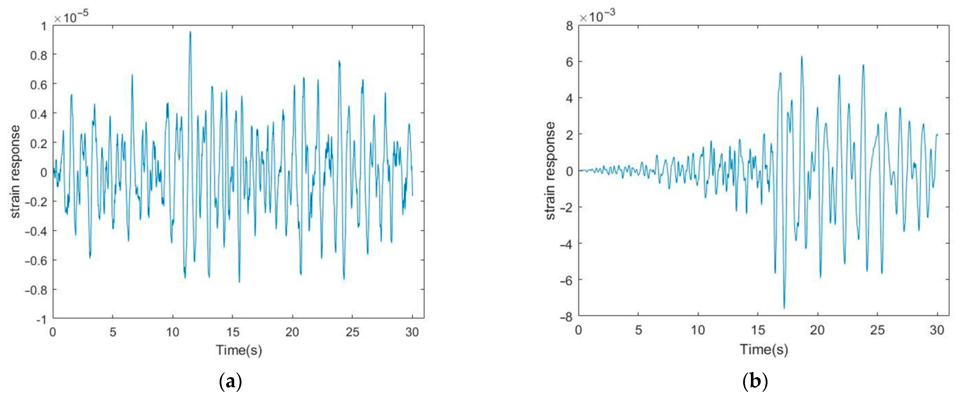 Applsci 12 03115 g007