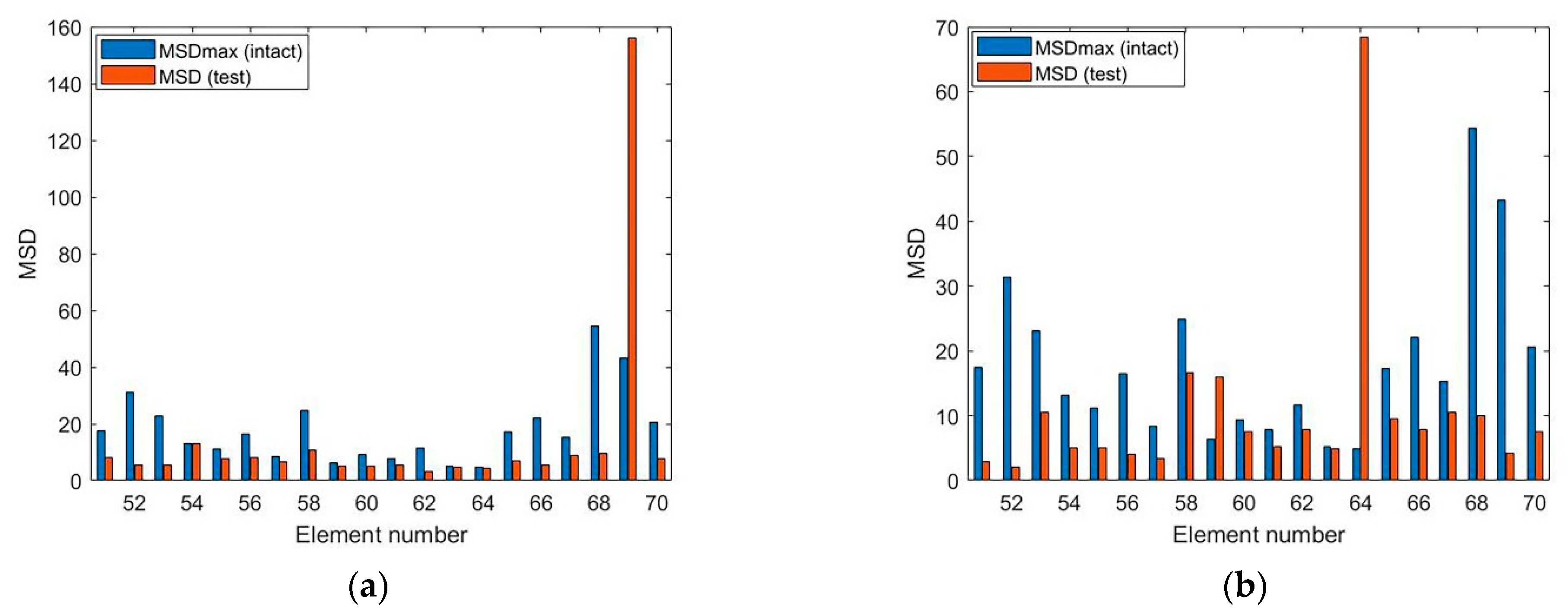 Applsci 12 03115 g008