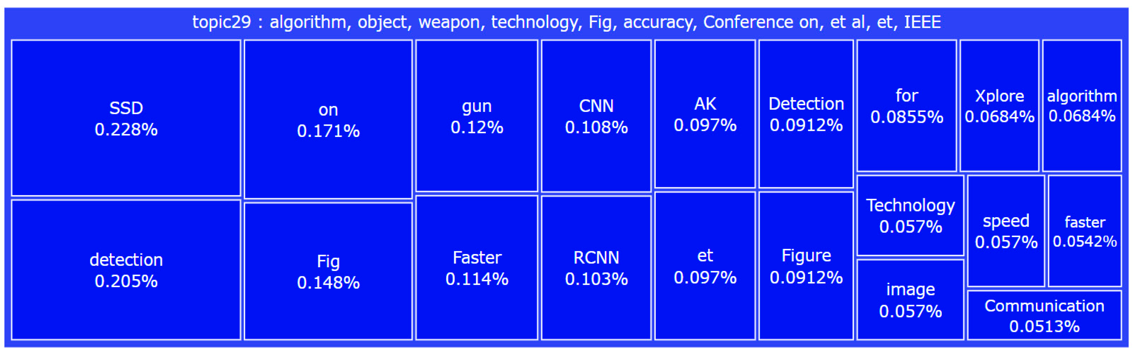 Applsci 12 03118 g006