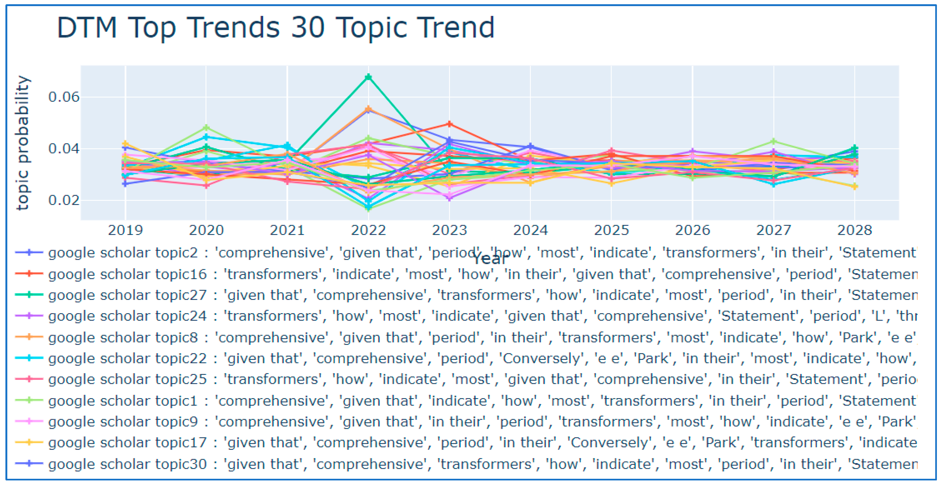 Applsci 12 03118 g008