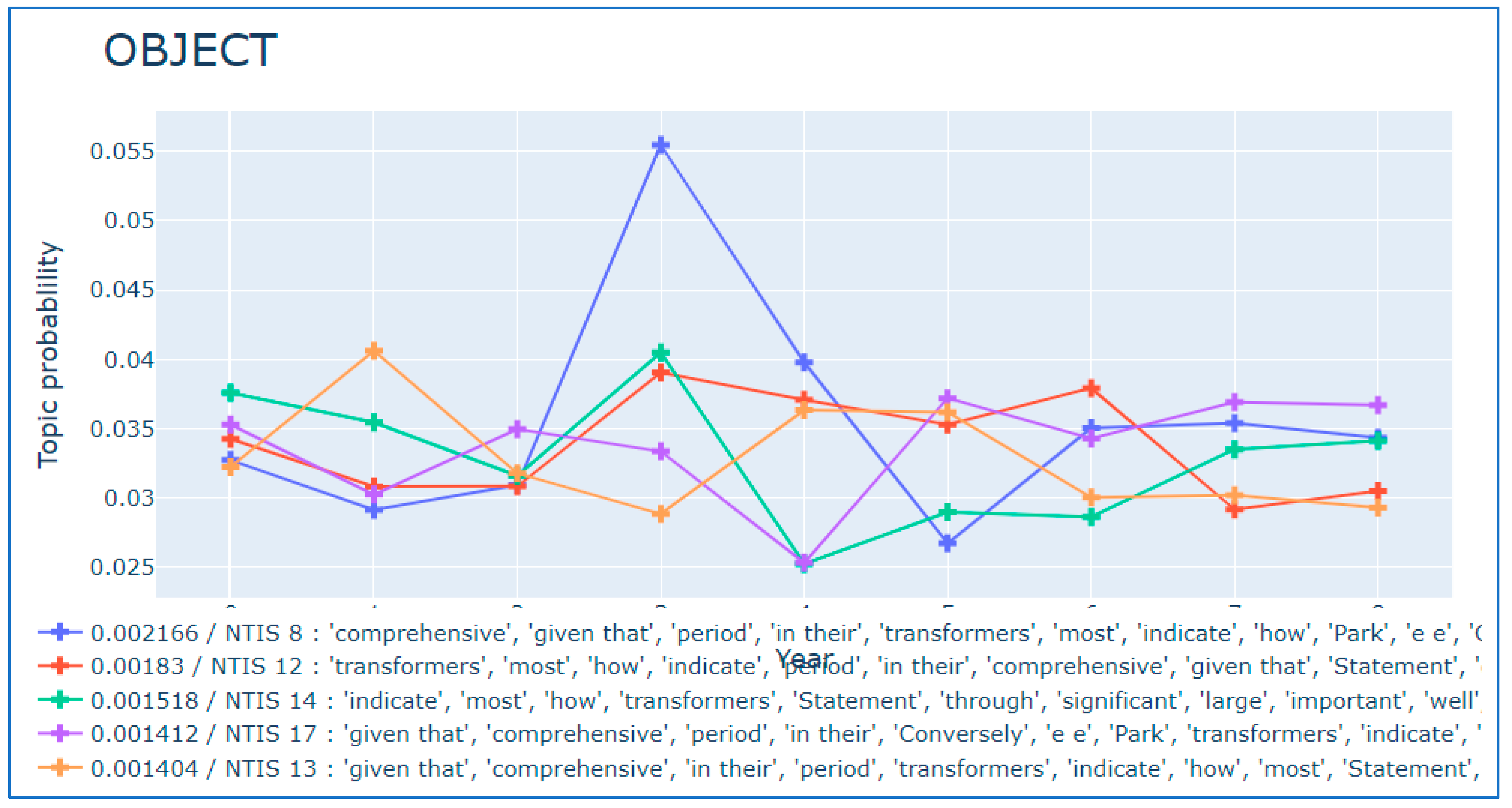 Applsci 12 03118 g009