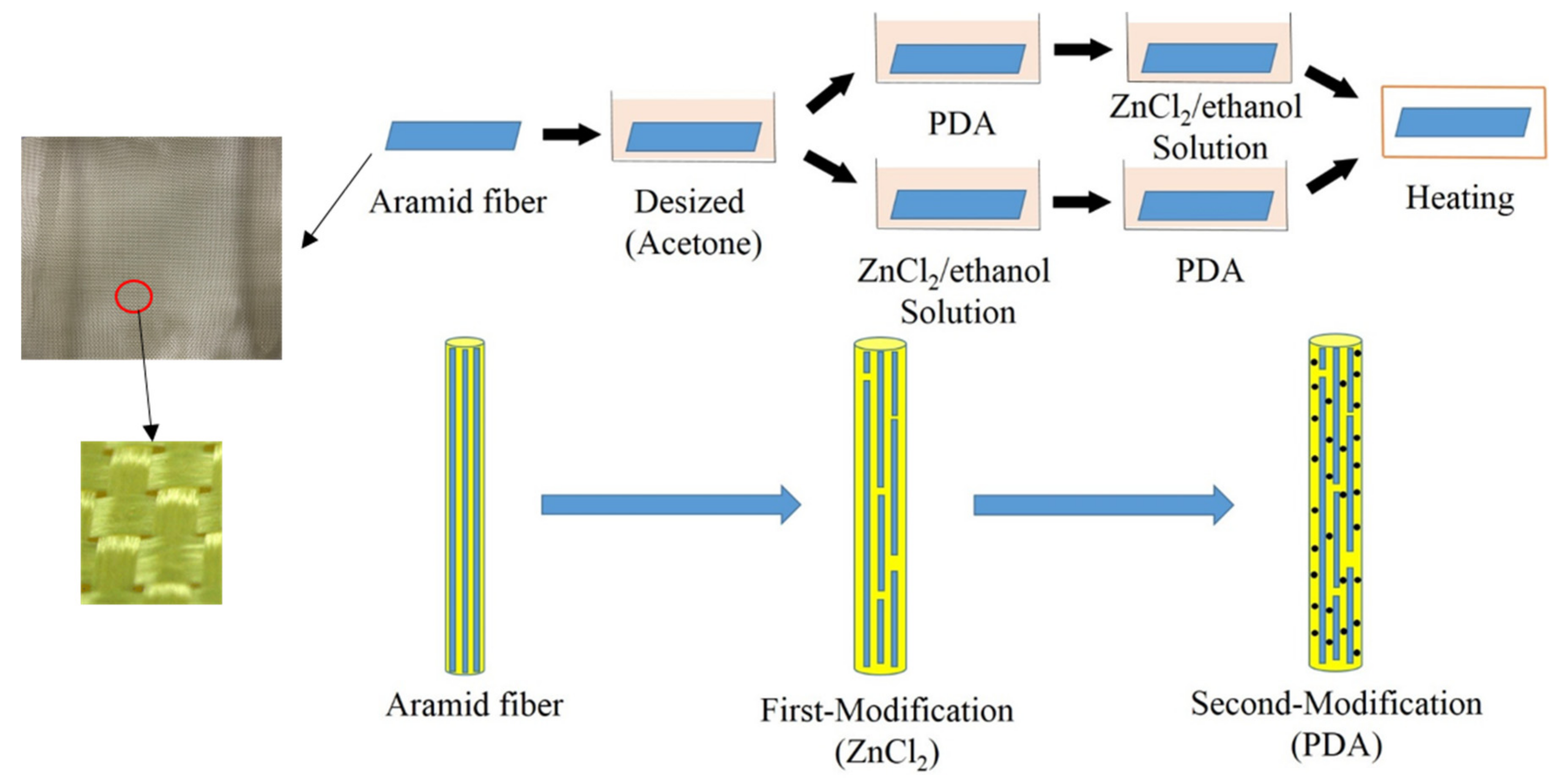 Kevlar parts manufacturing, Aramid fiber products fabrication