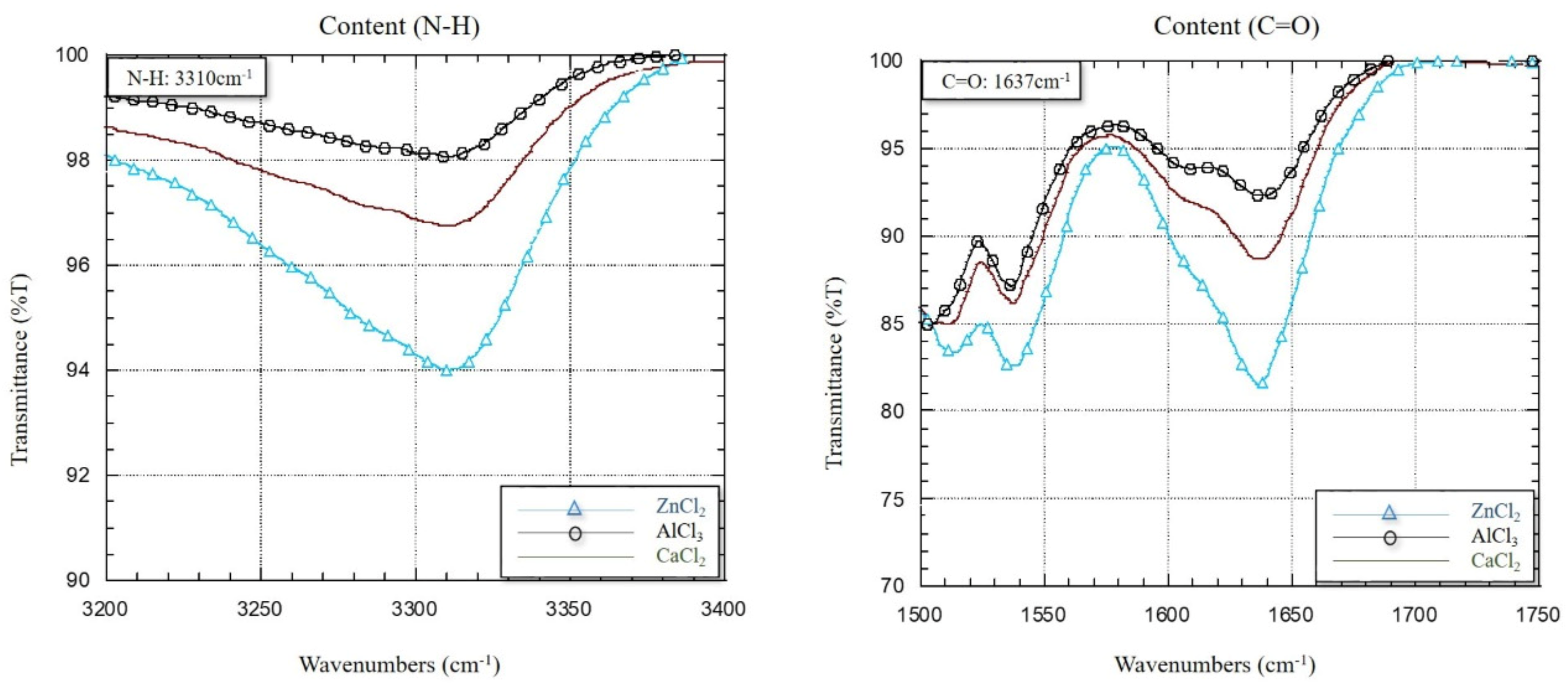 Applsci 12 03119 g004 550