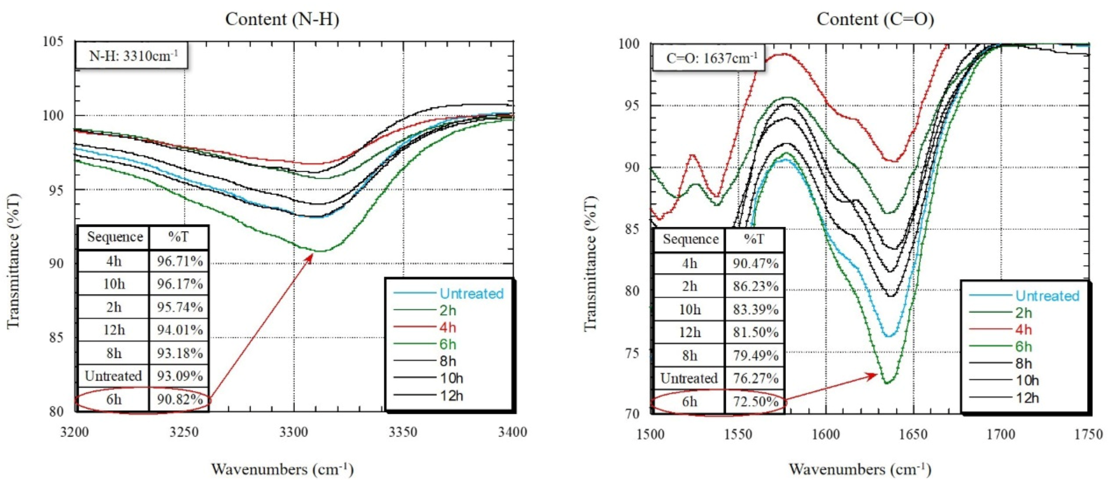 Applsci 12 03119 g006 550