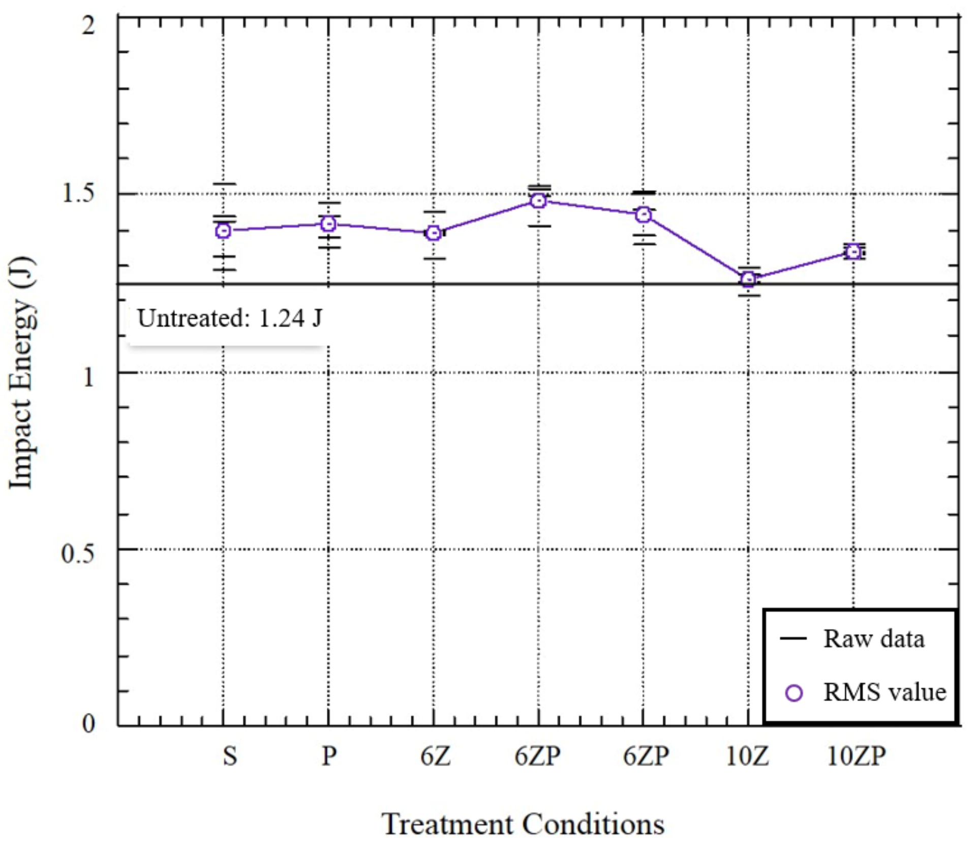Applsci 12 03119 g007 550