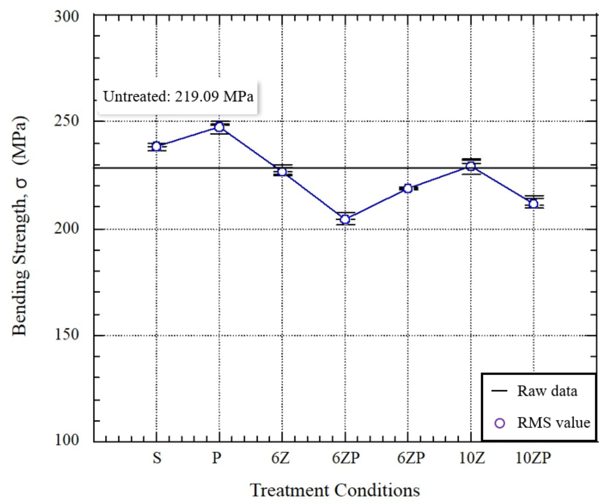 Applsci 12 03119 g008 550