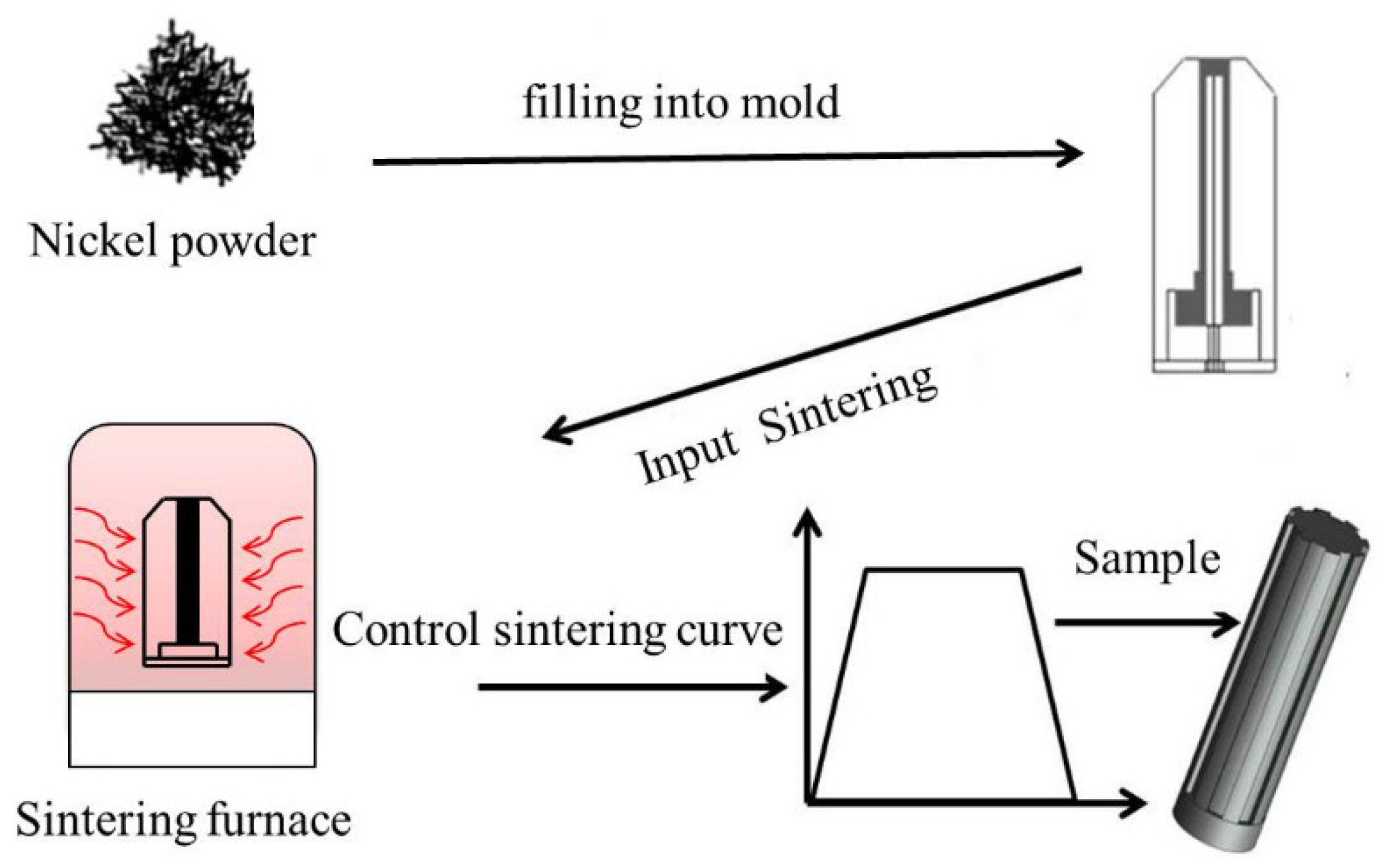 Applsci 12 03121 g003 550