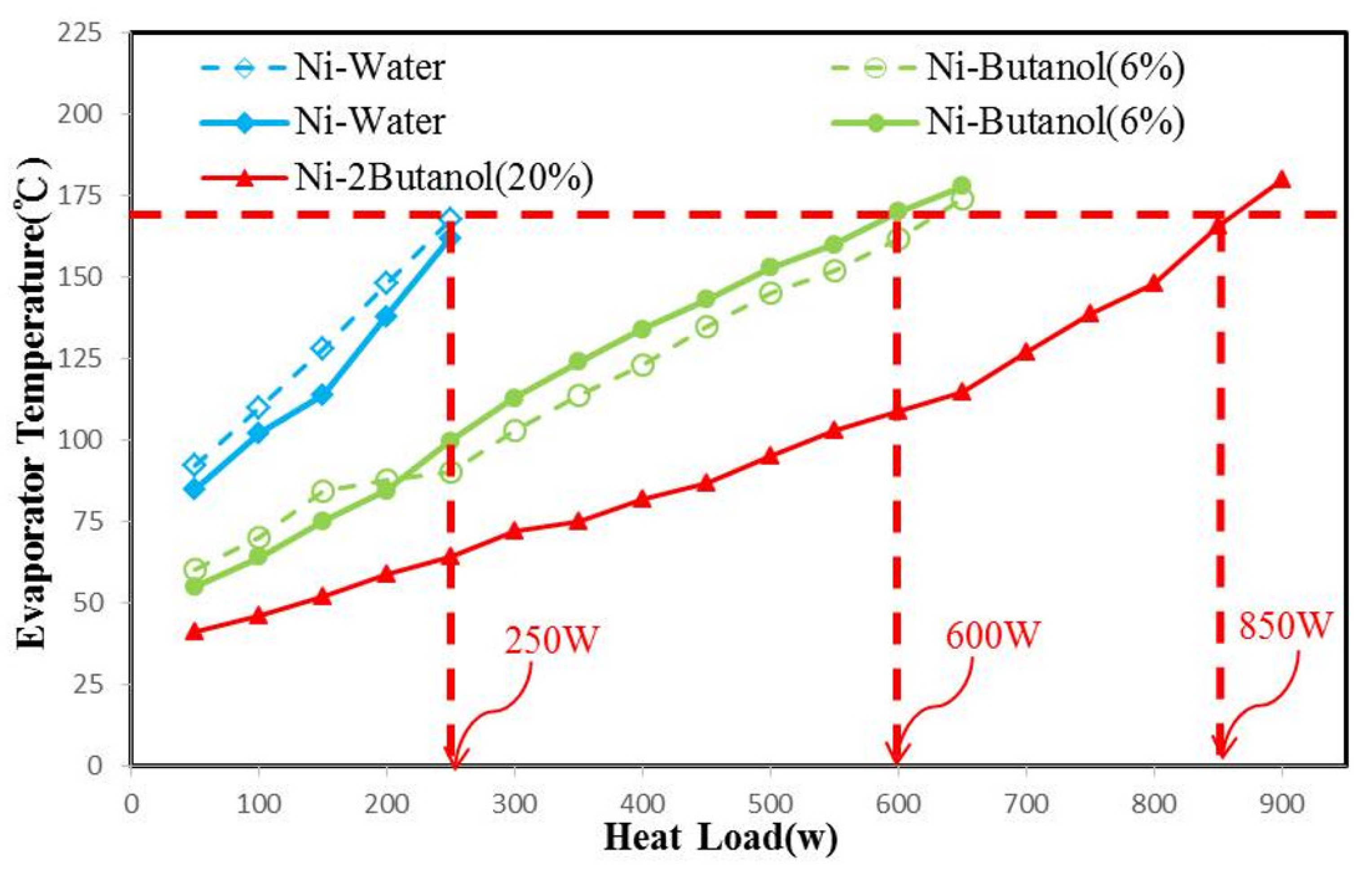 Applsci 12 03121 g008 550