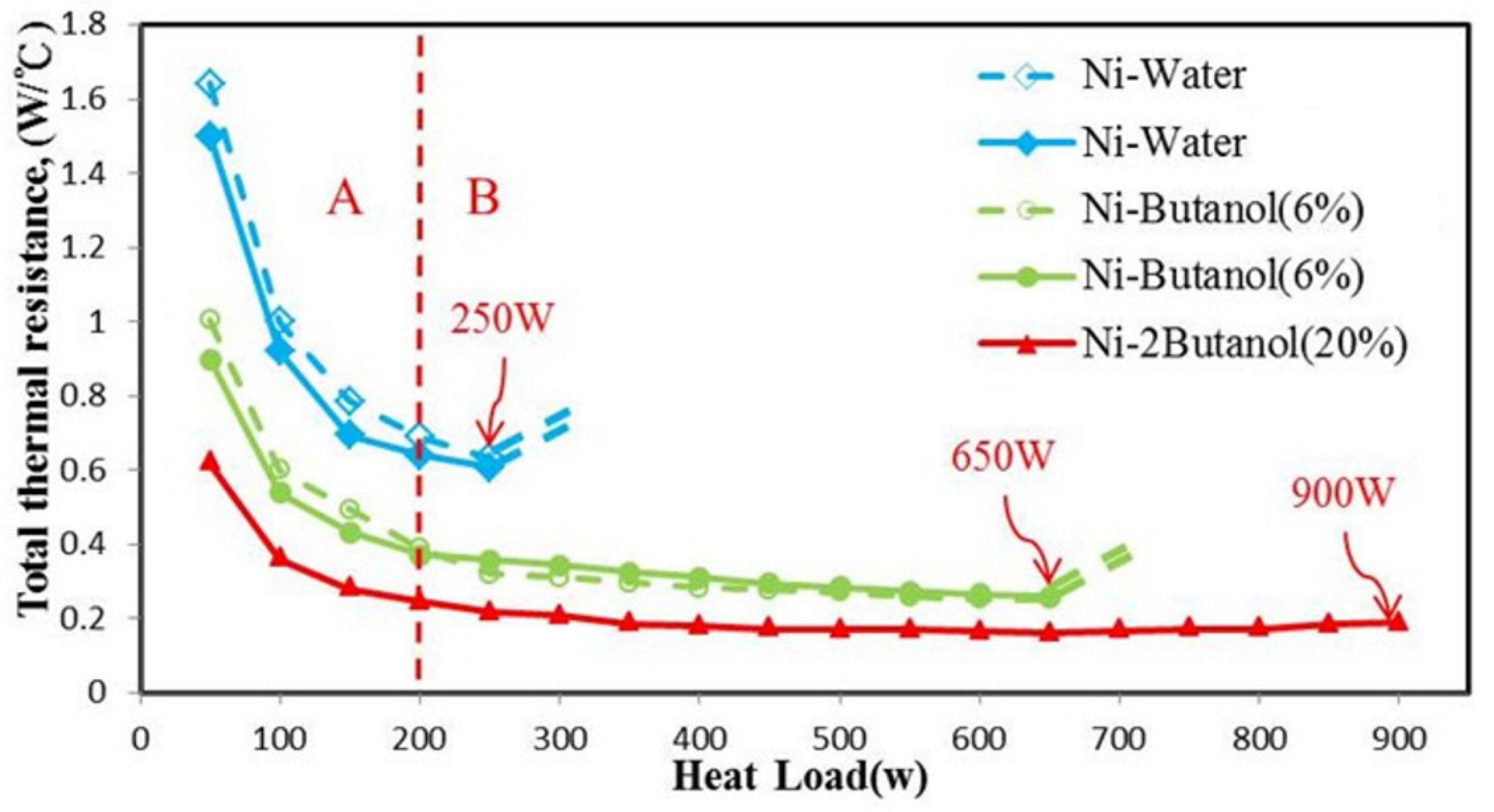 Applsci 12 03121 g009 550