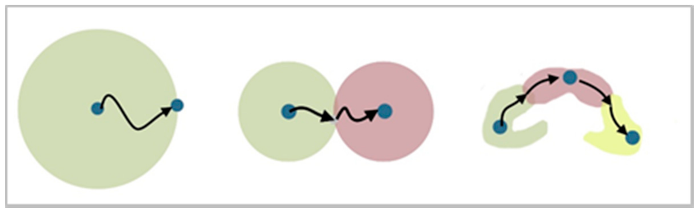 Applsci 12 03127 g002