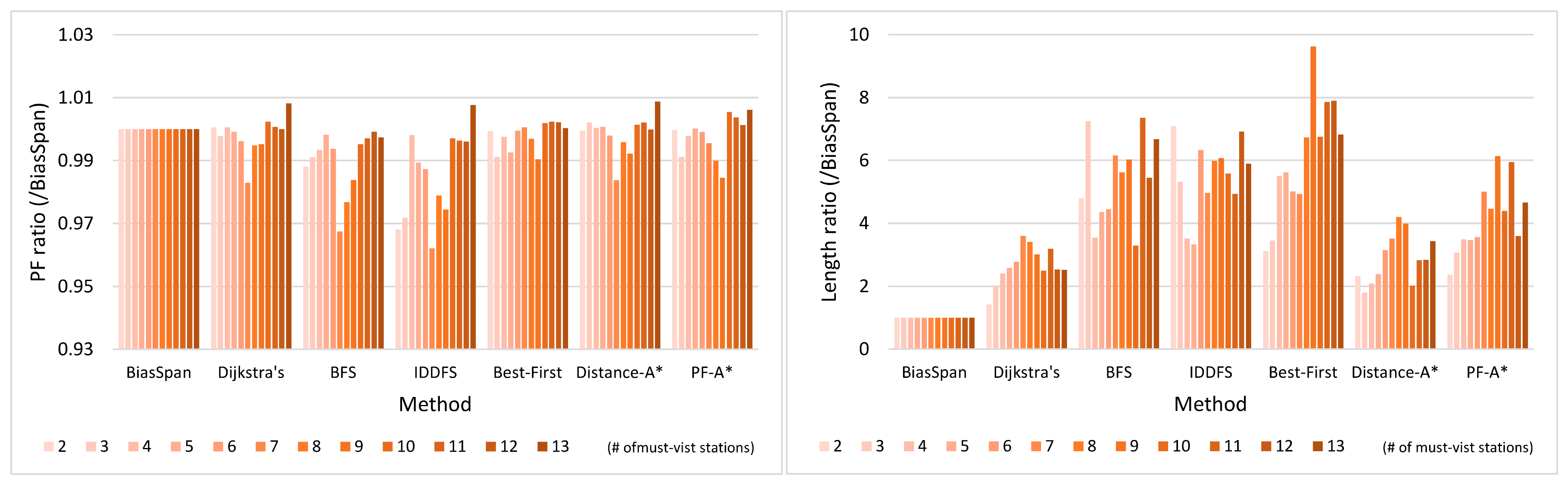 Applsci 12 03127 g007