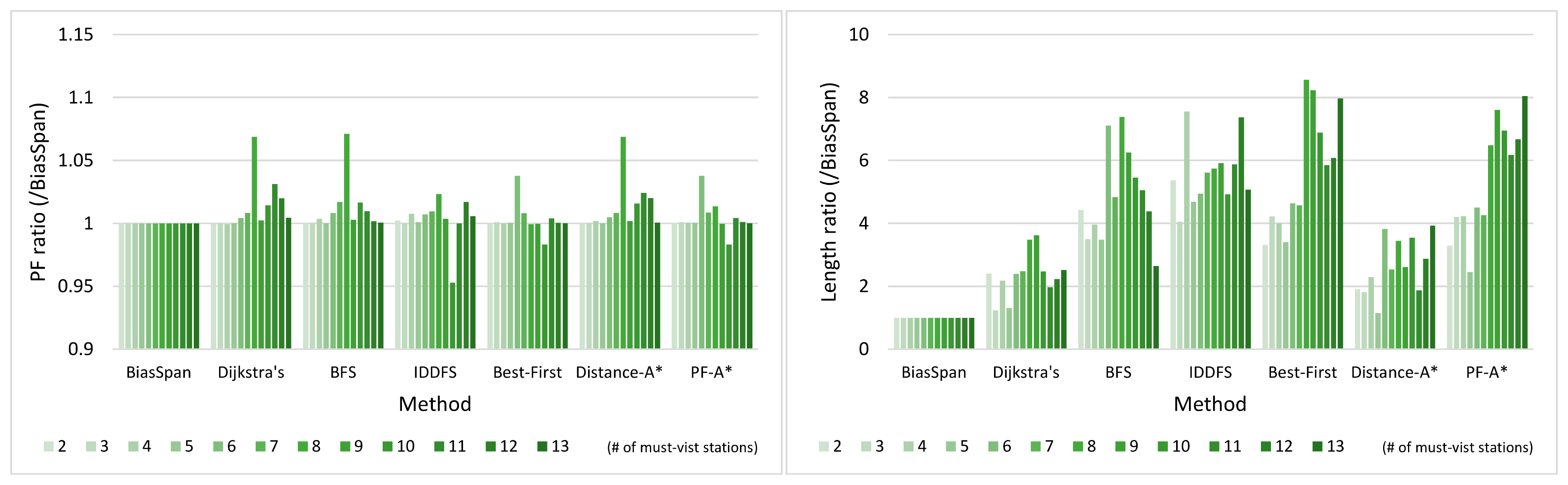 Applsci 12 03127 g008