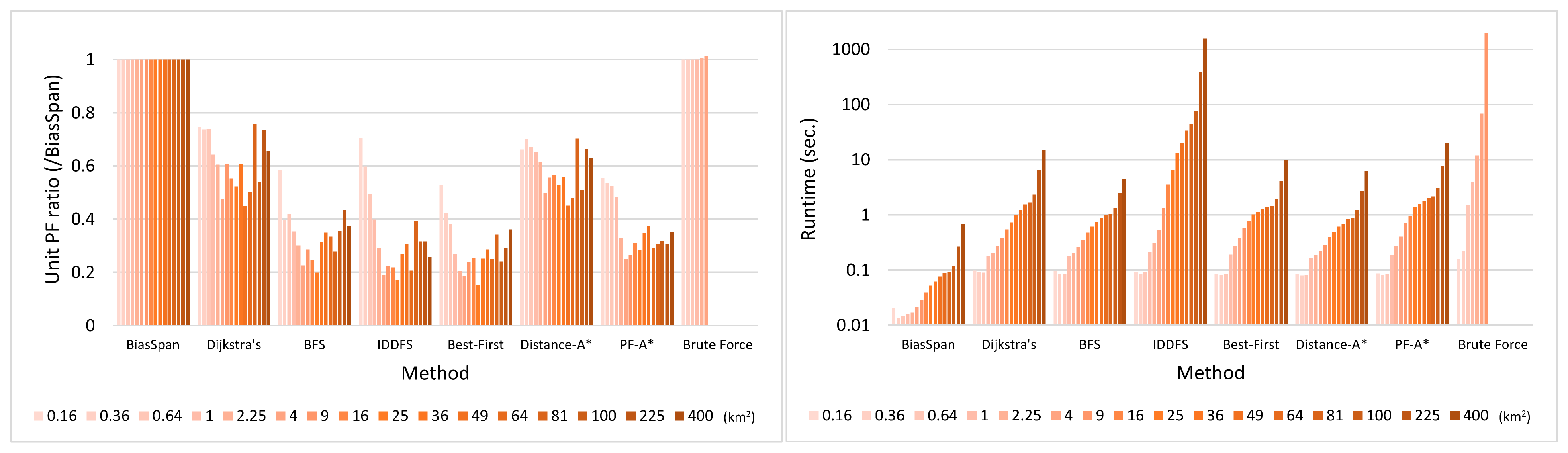 Applsci 12 03127 g009