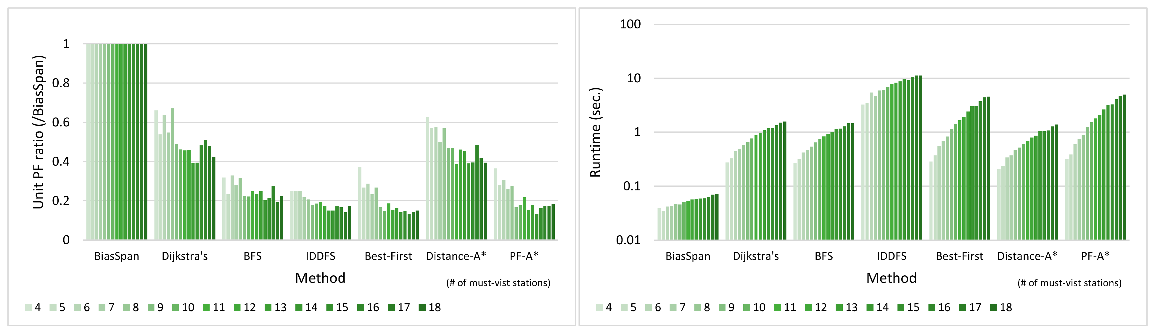 Applied Sciences Free Full Text Multicriteria Route Planning For In Operation Mass Transit Under Urban Data Html Applied Sciences Free Full Text Multicriteria Route Planning For In Operation Mass Transit Under Urban Data Html