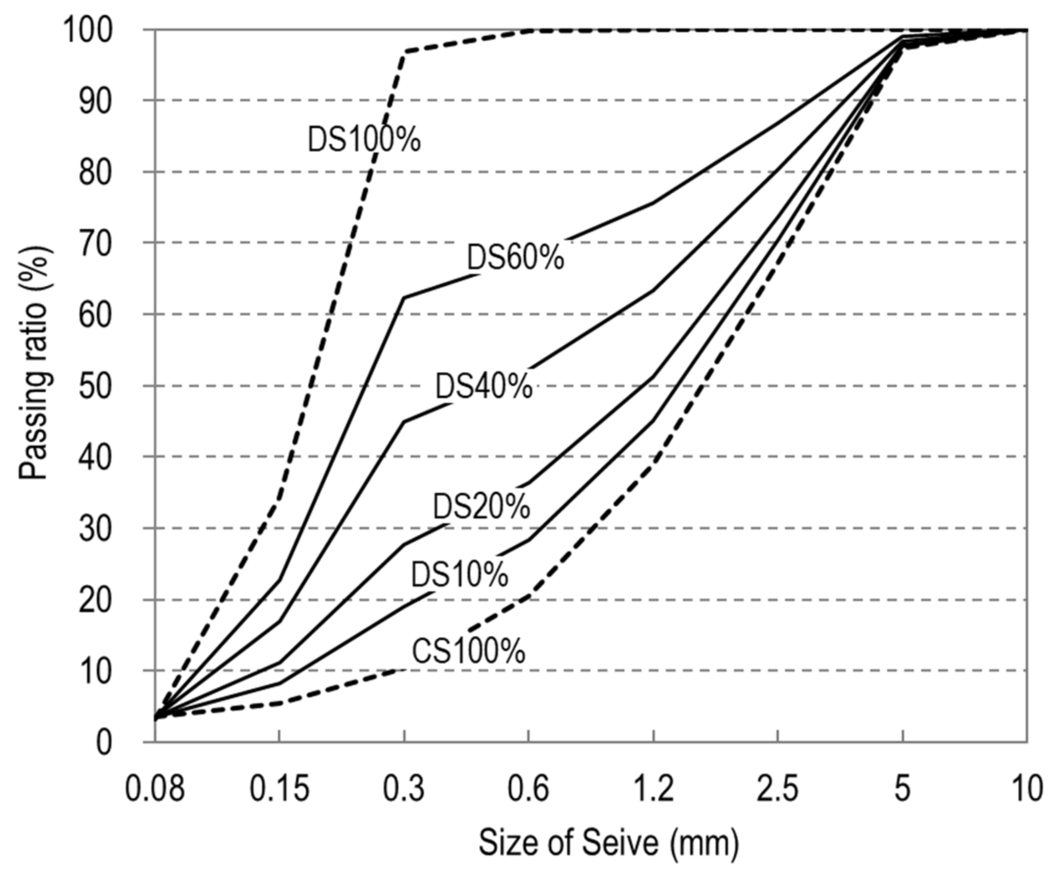 Applsci 12 03128 g003