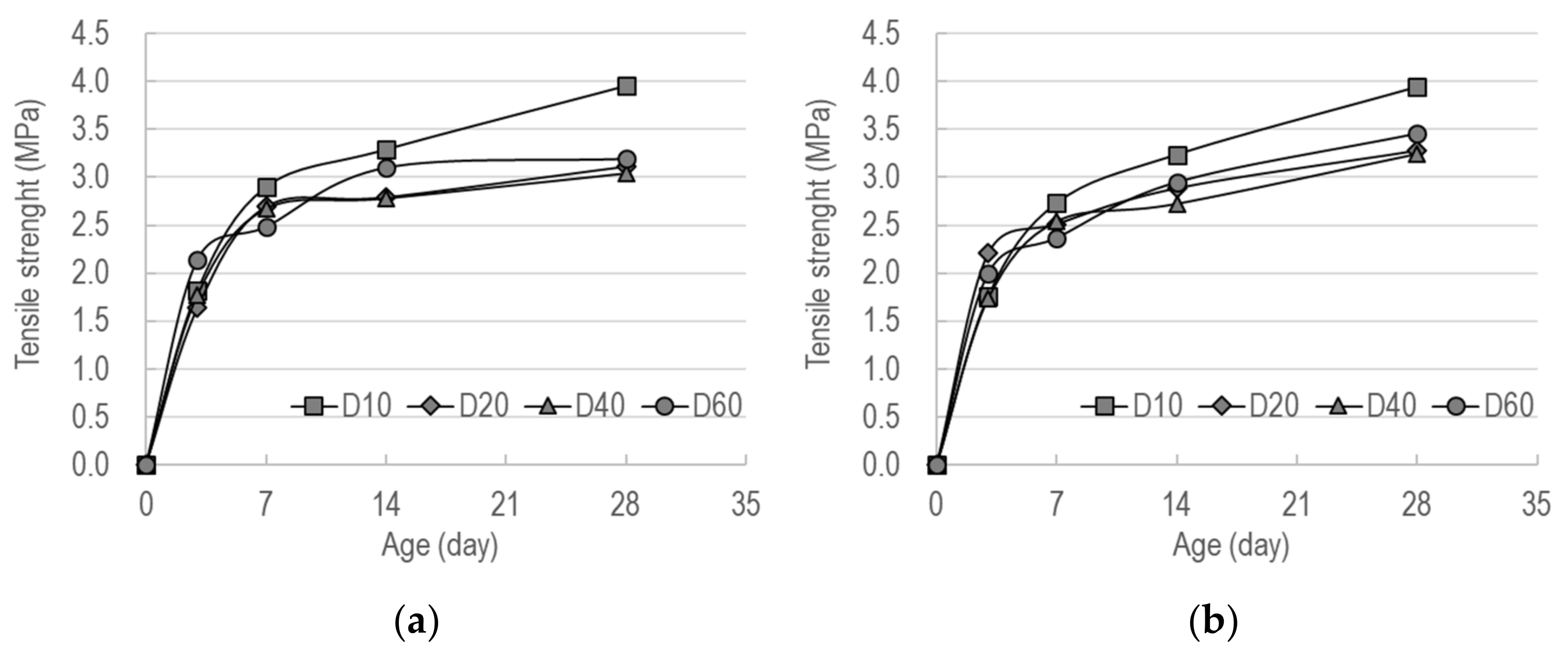 Applsci 12 03128 g005