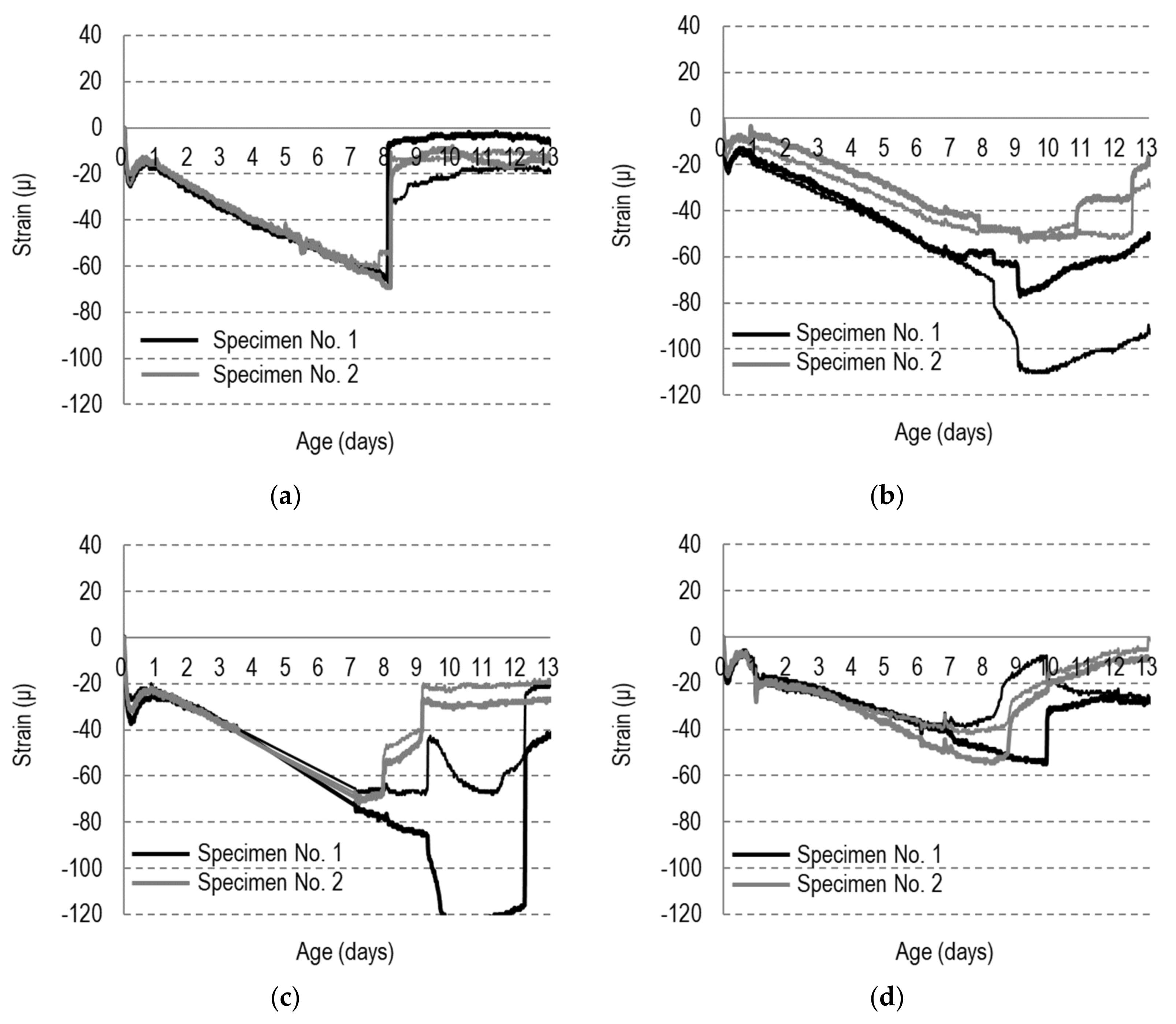 Applsci 12 03128 g006
