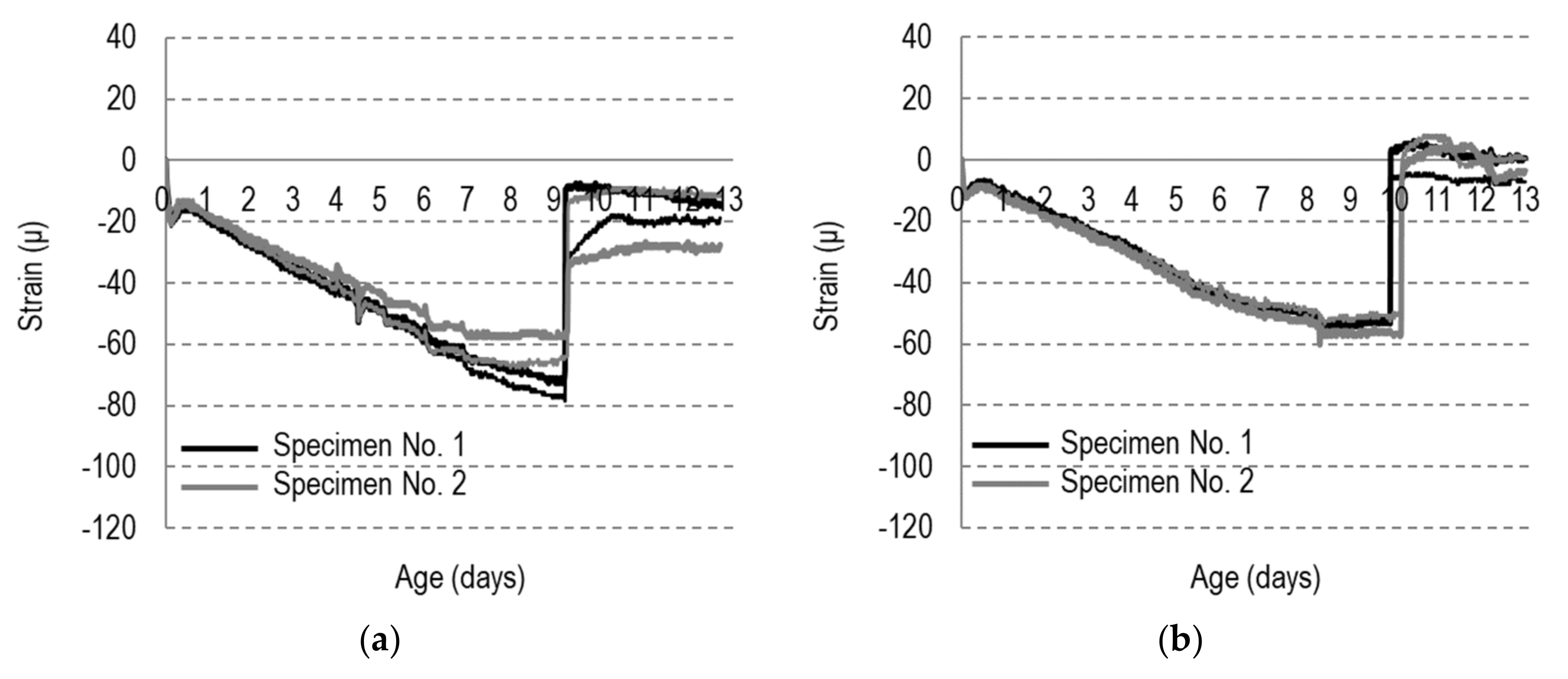 Applsci 12 03128 g007a