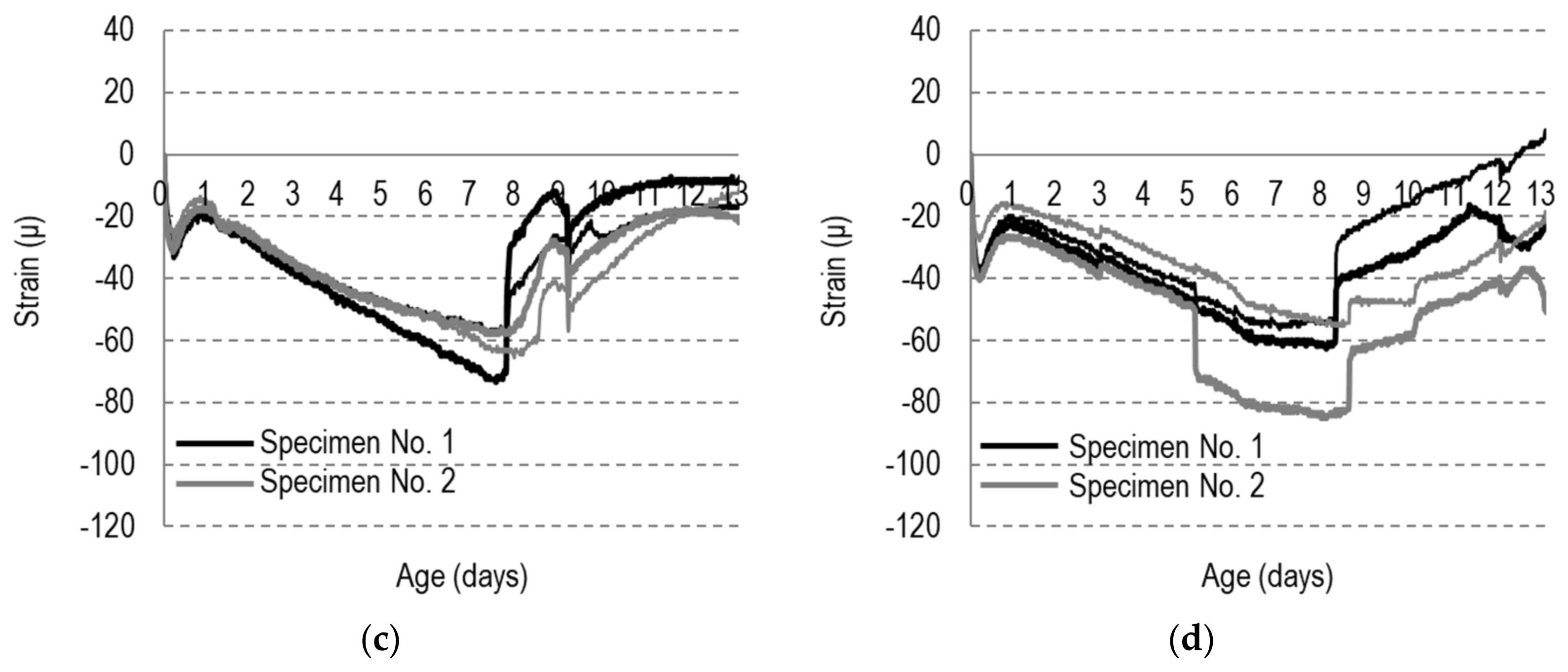 Applsci 12 03128 g007b