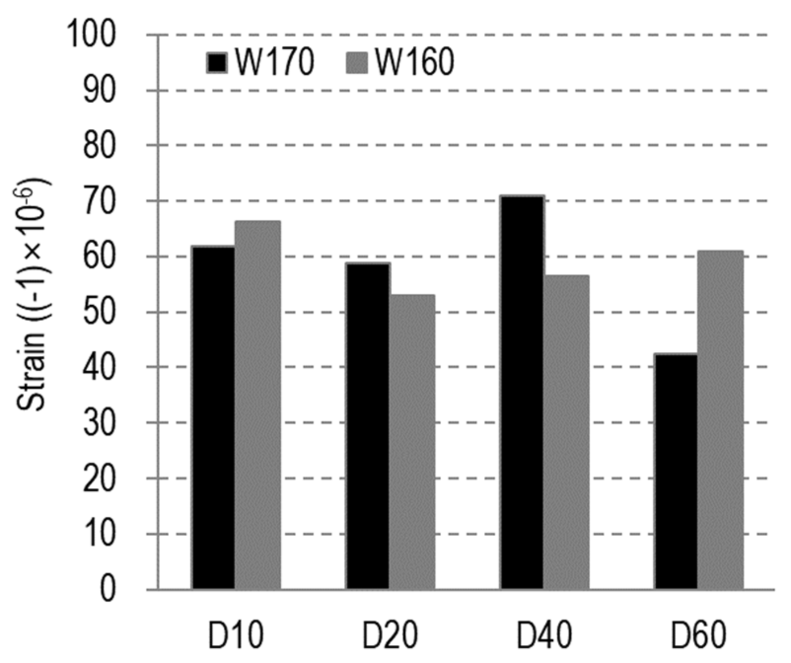 Applsci 12 03128 g010