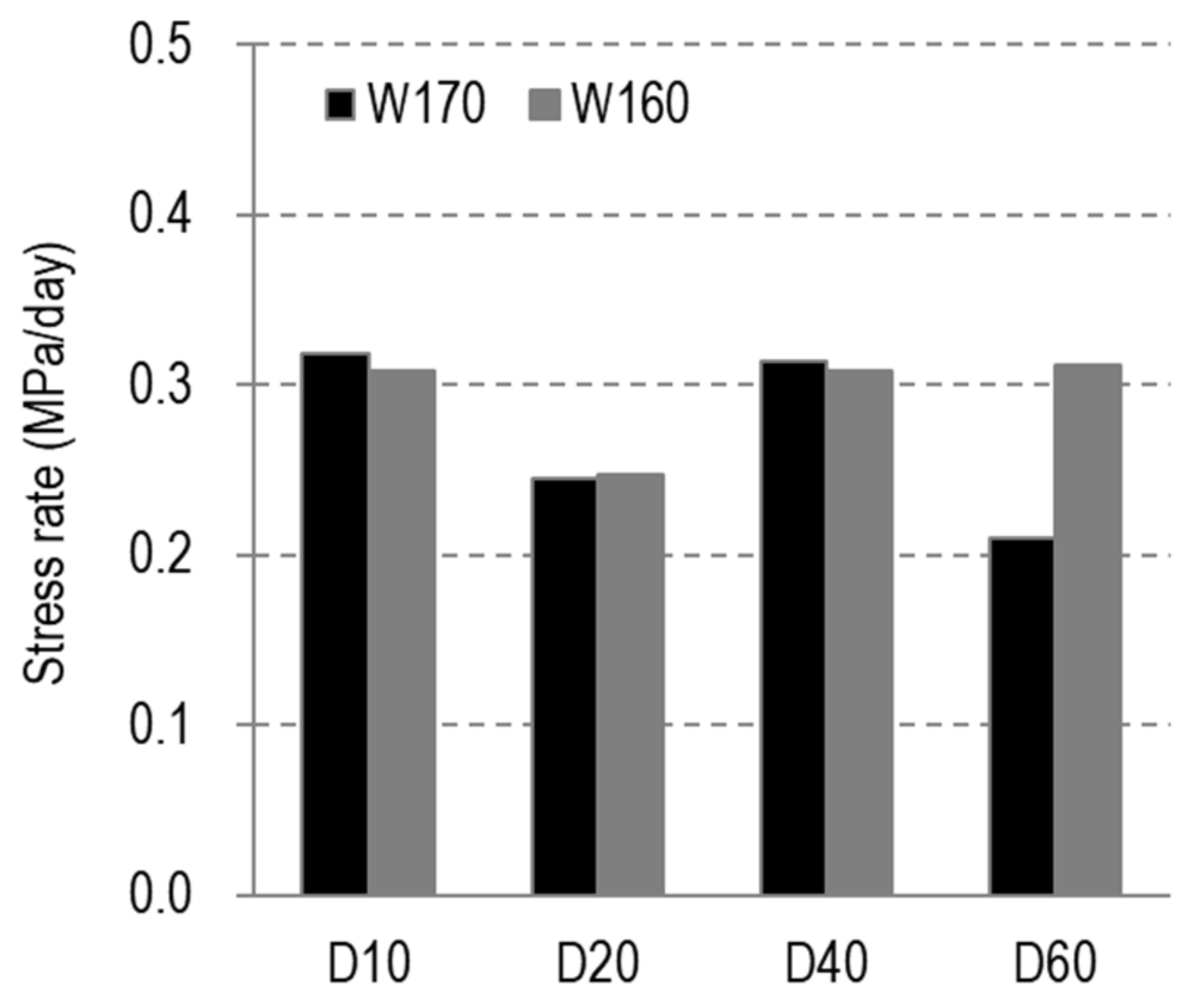 Applsci 12 03128 g013
