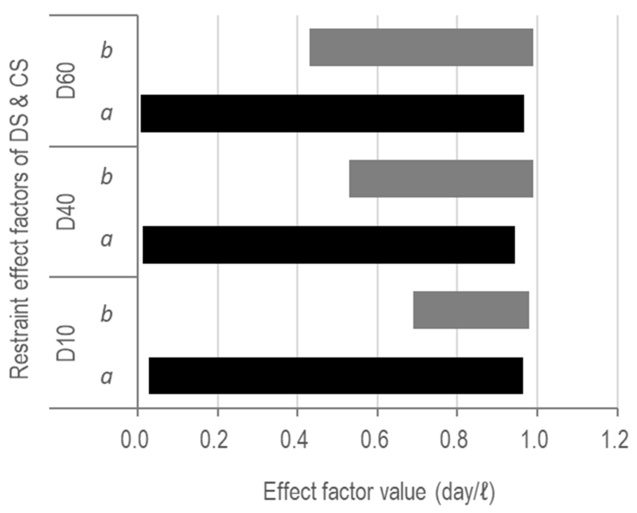 Applsci 12 03128 g016