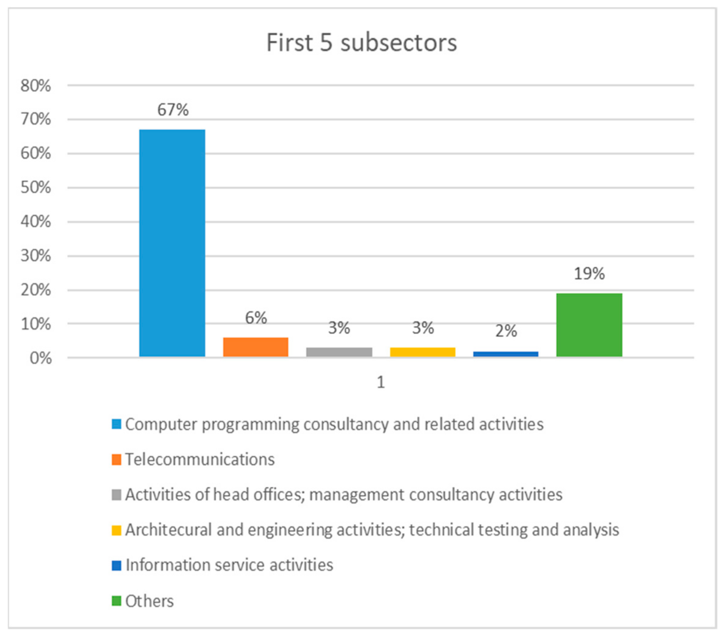 Applsci 12 03129 g002 550