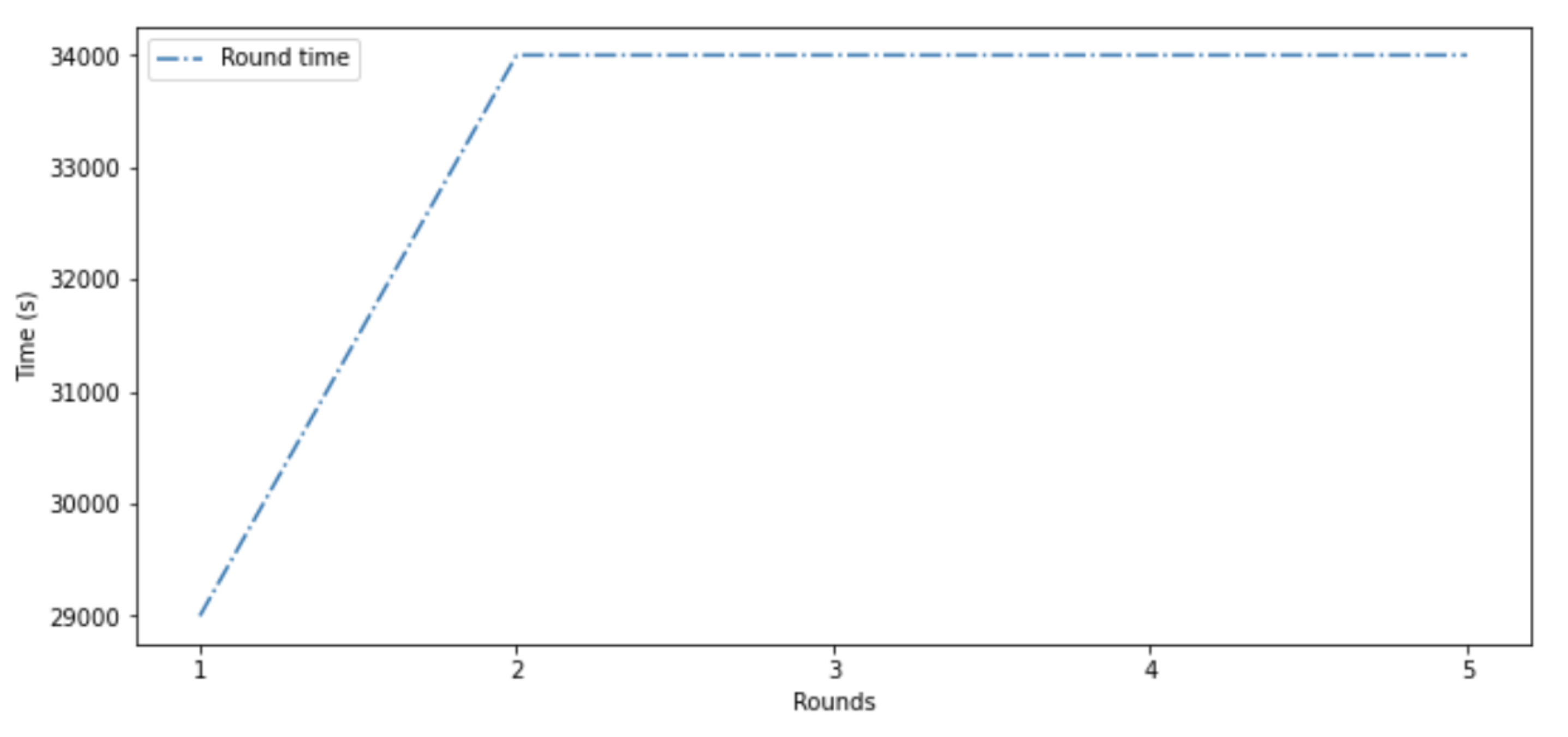 Applsci 12 03130 g007