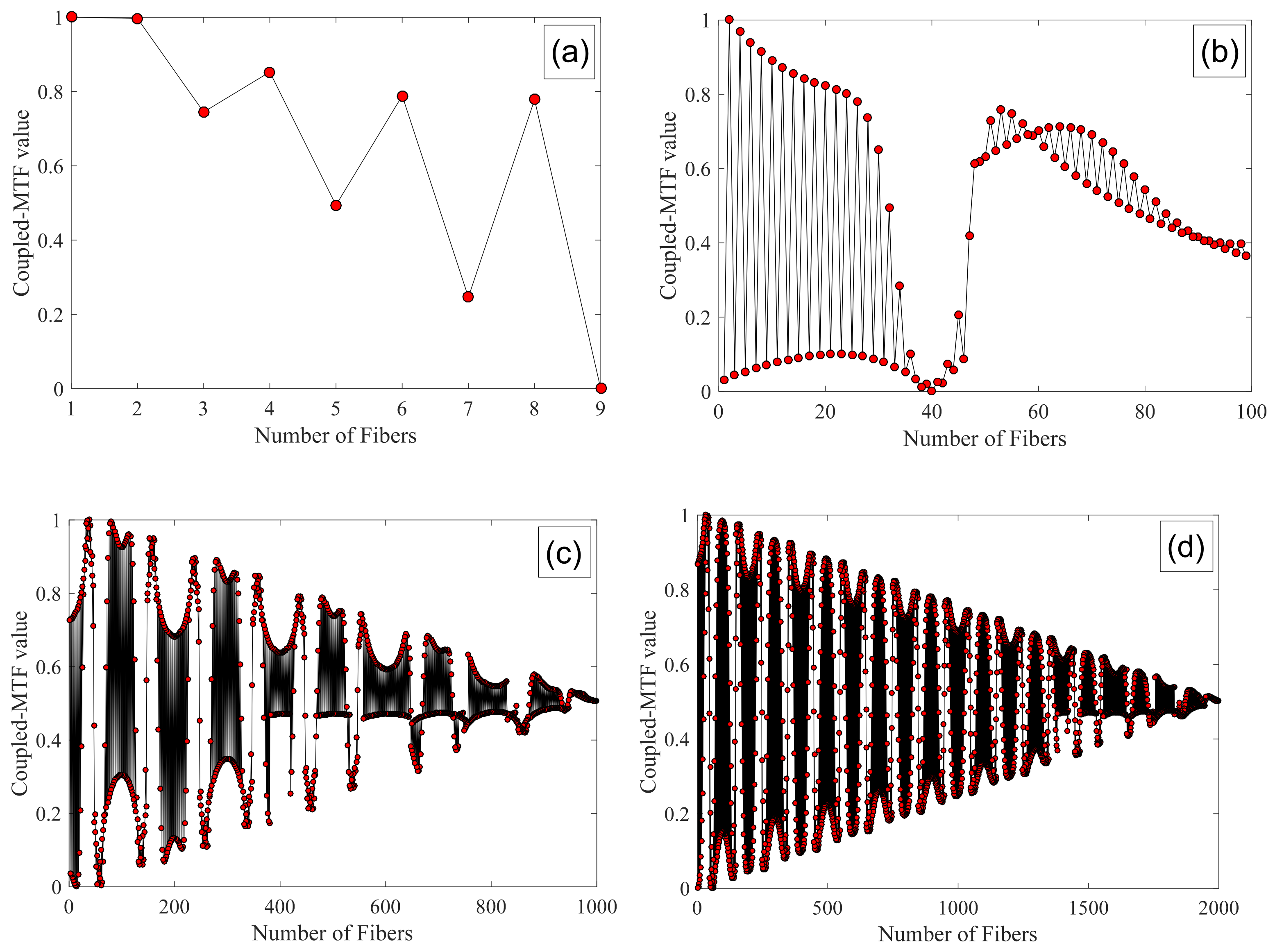 Applsci 12 03135 g006 Applsci 12 03135 g006
