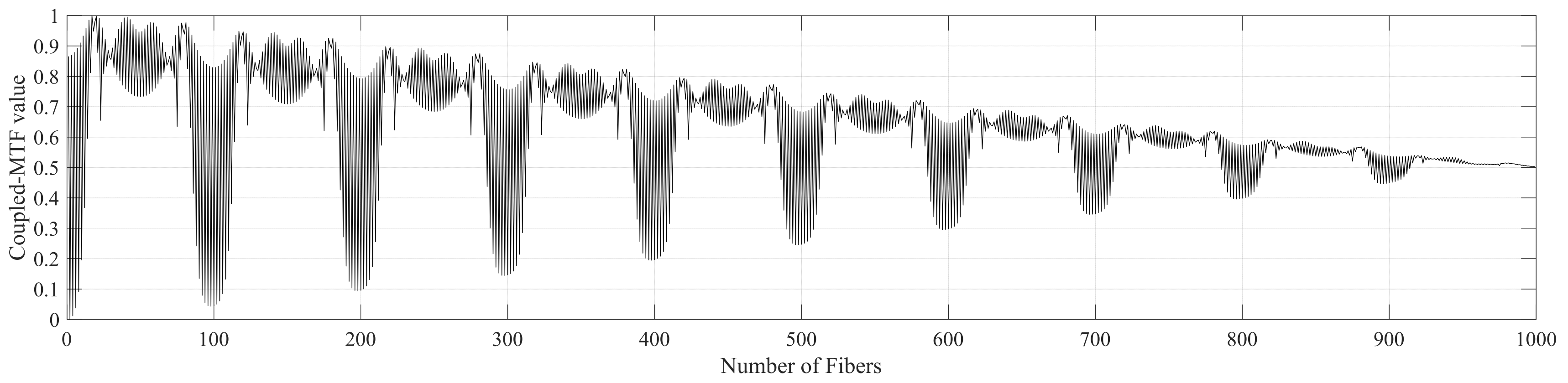 Applsci 12 03135 g007 Applsci 12 03135 g007
