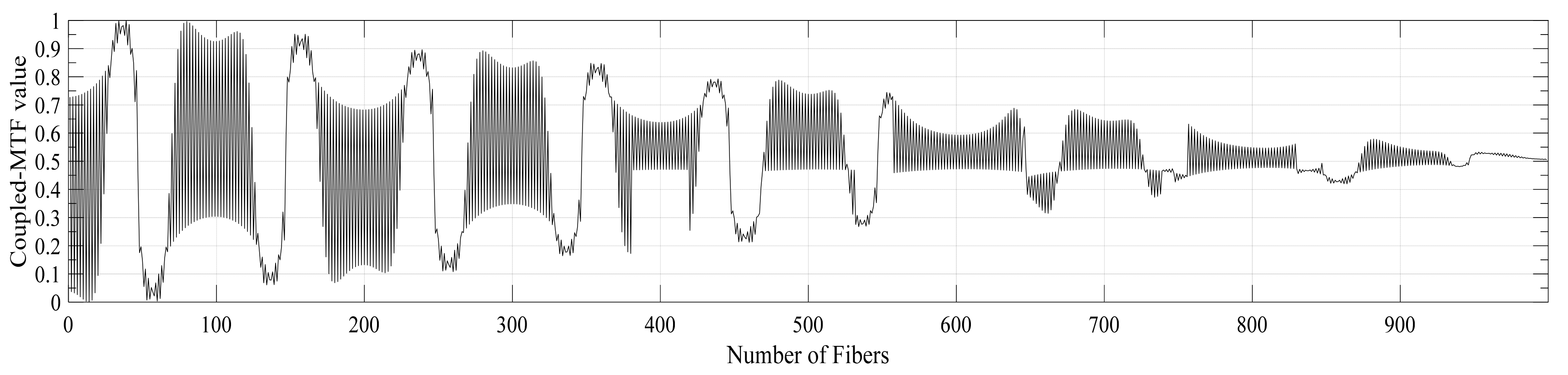 Applsci 12 03135 g008 Applsci 12 03135 g008