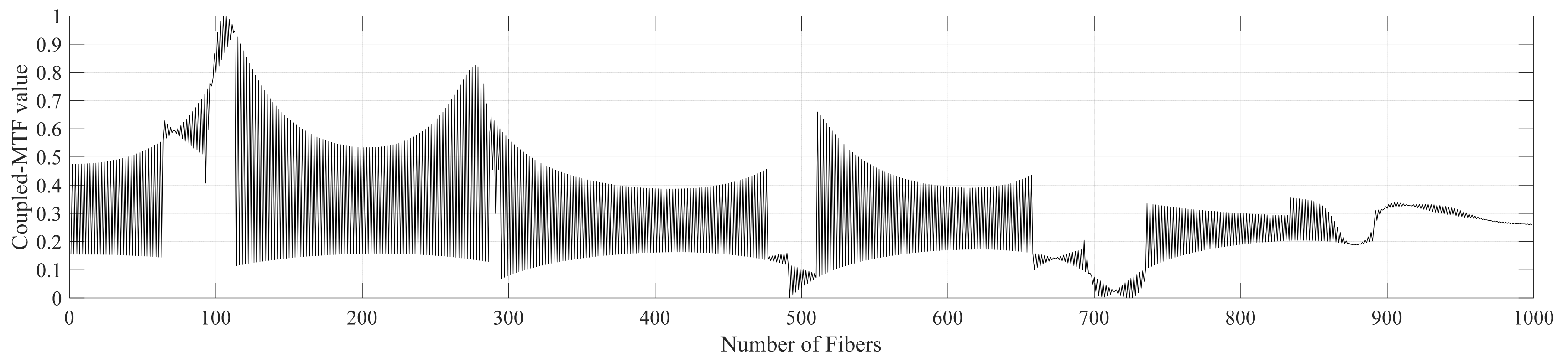 Applsci 12 03135 g009 Applsci 12 03135 g009