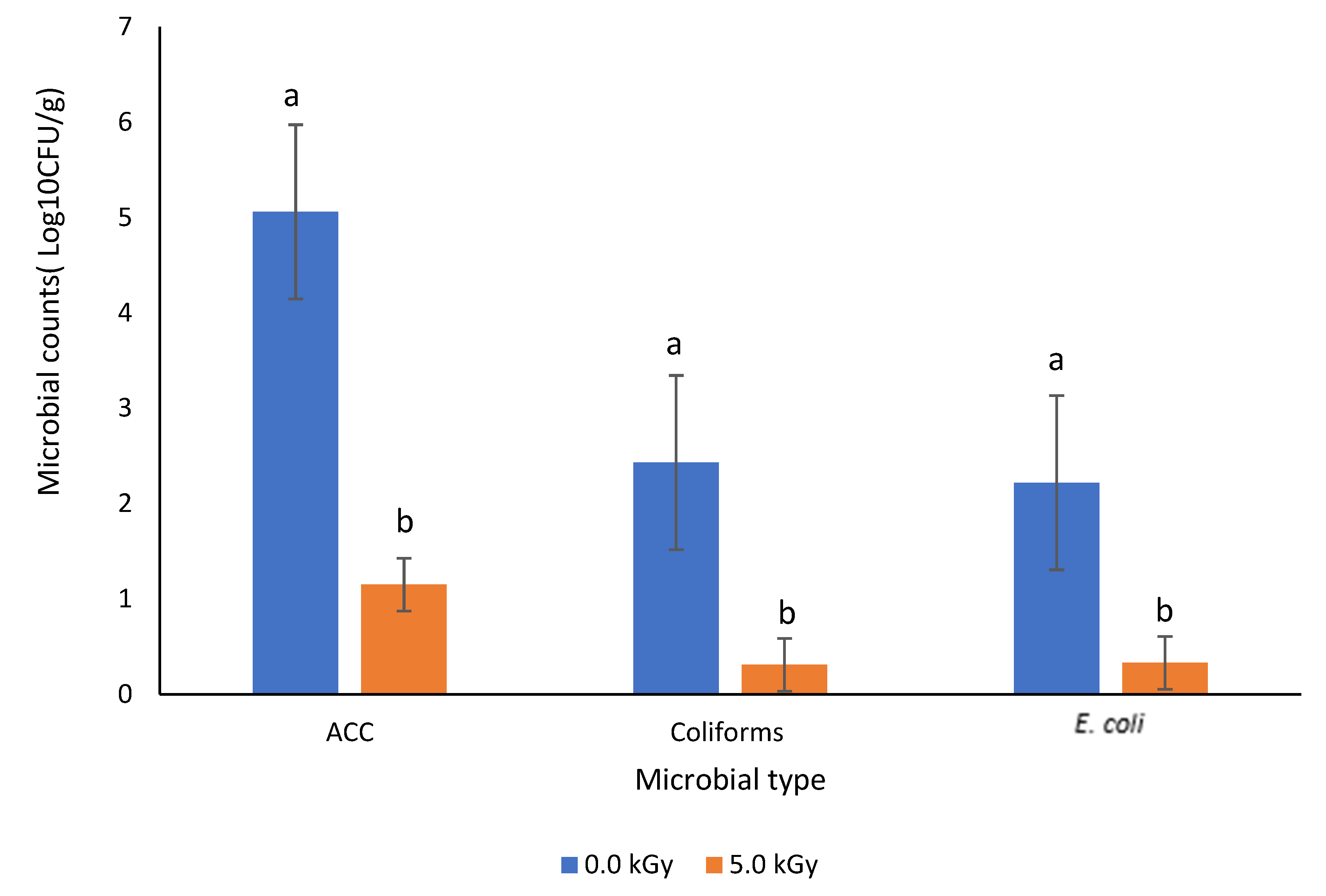 Applsci 12 03142 g002