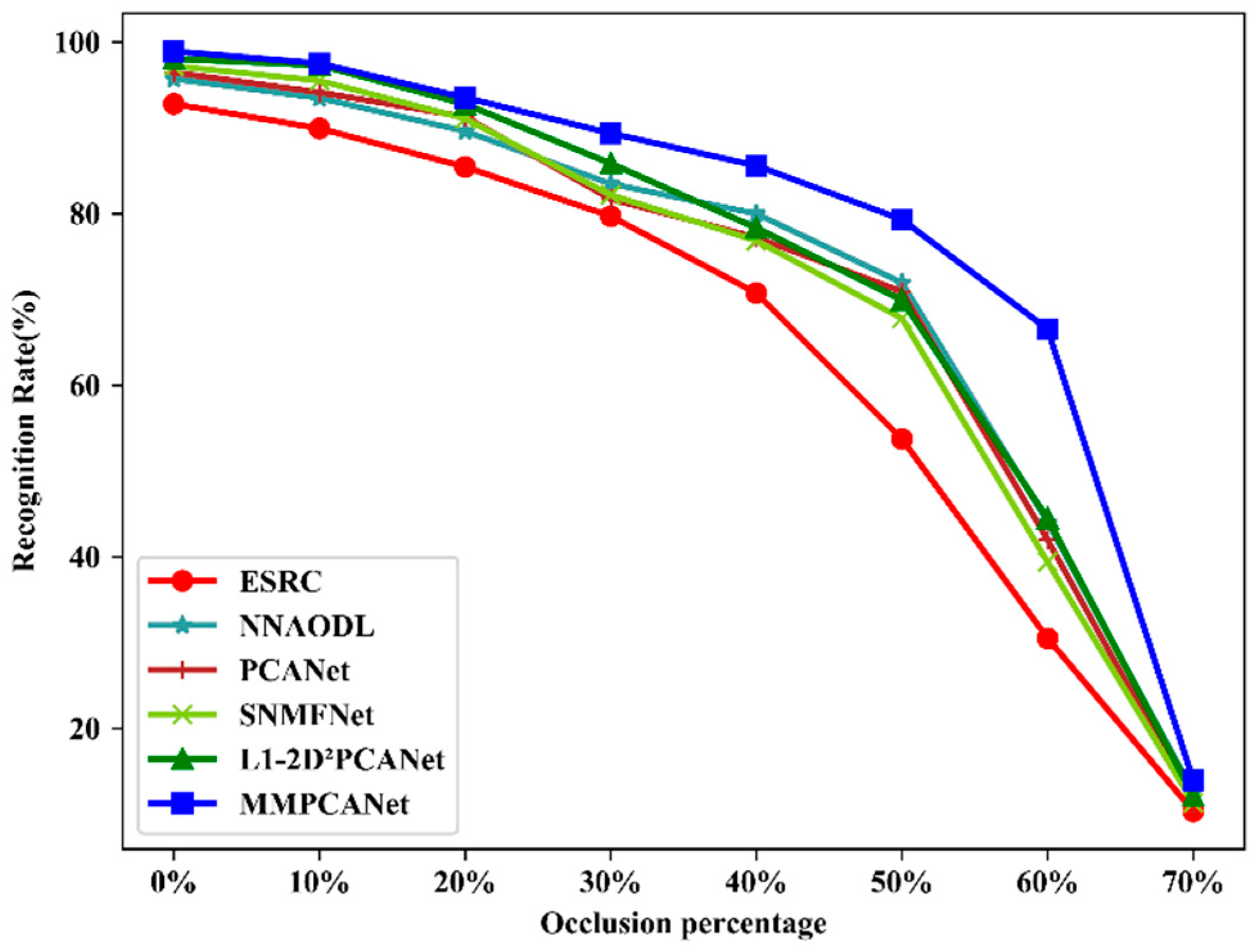 Applsci 12 03144 g008