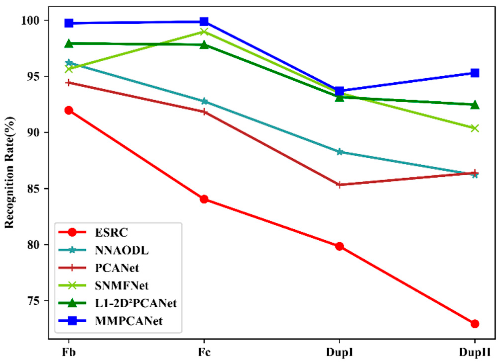 Applsci 12 03144 g009