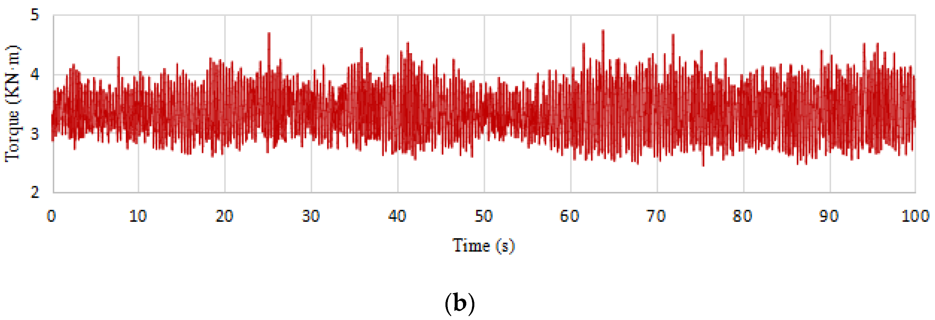 Applsci 12 03145 g006b 550