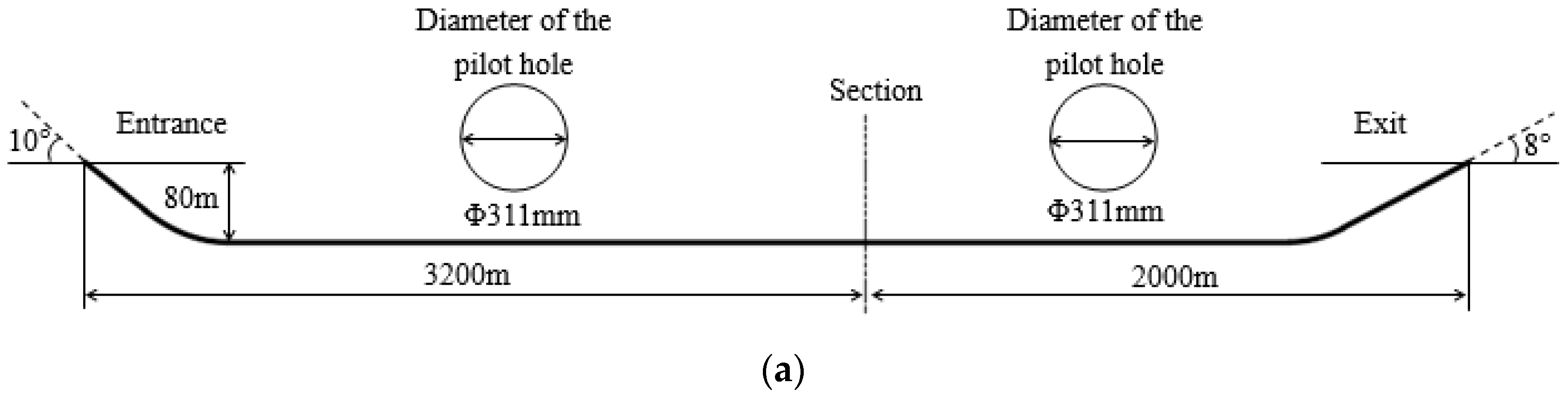 Applsci 12 03145 g008a 550
