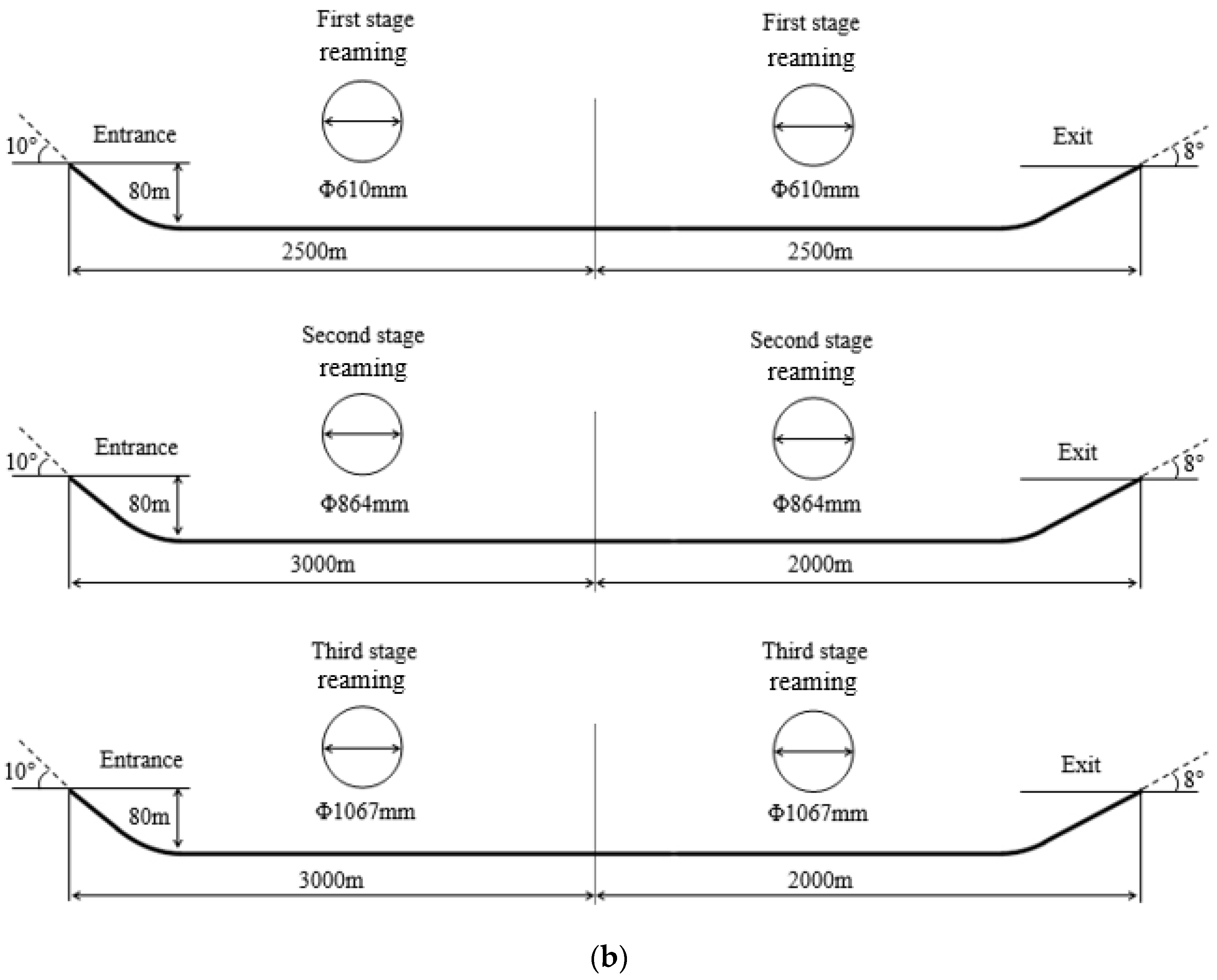 Applsci 12 03145 g008b 550