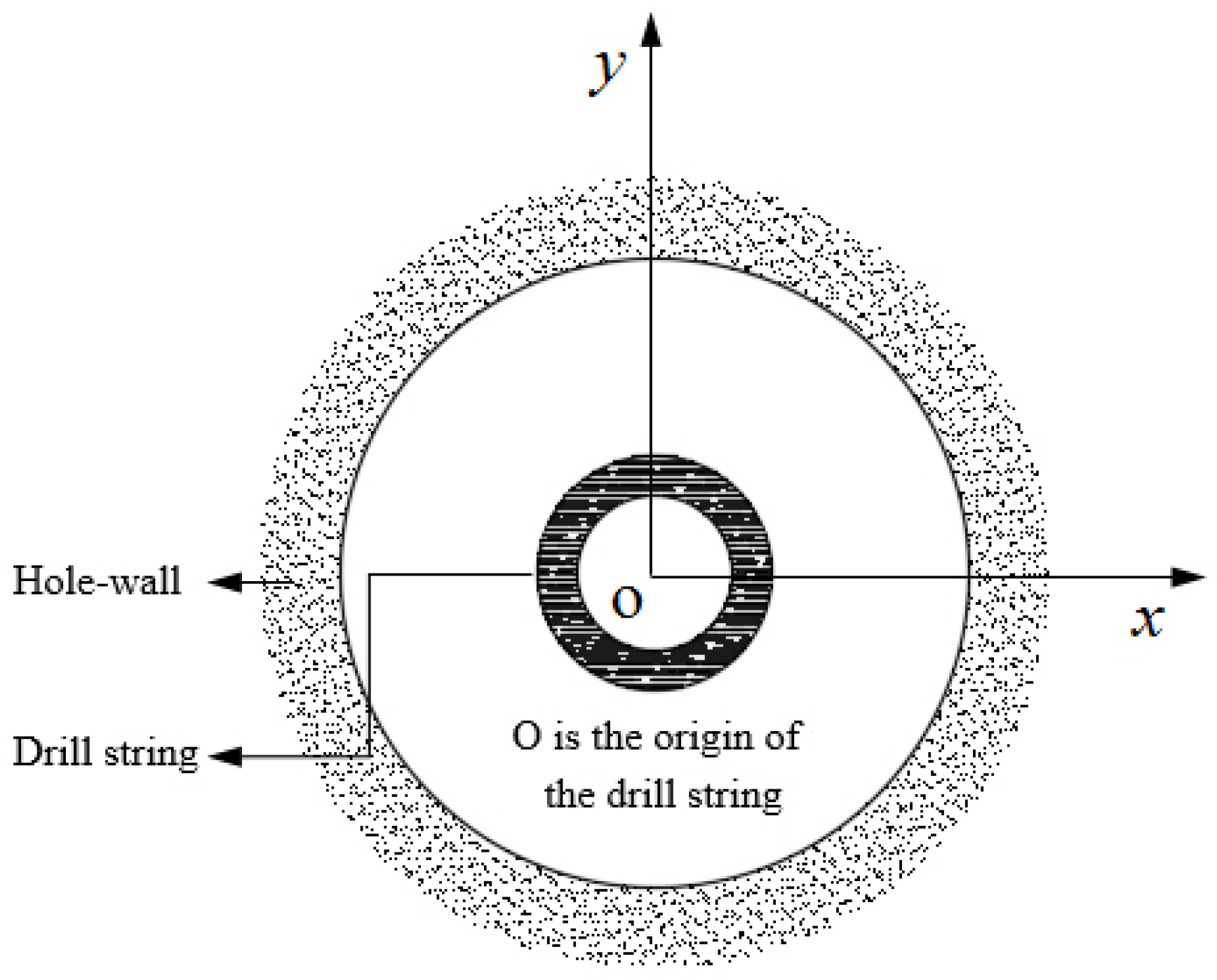 Applsci 12 03145 g011 550