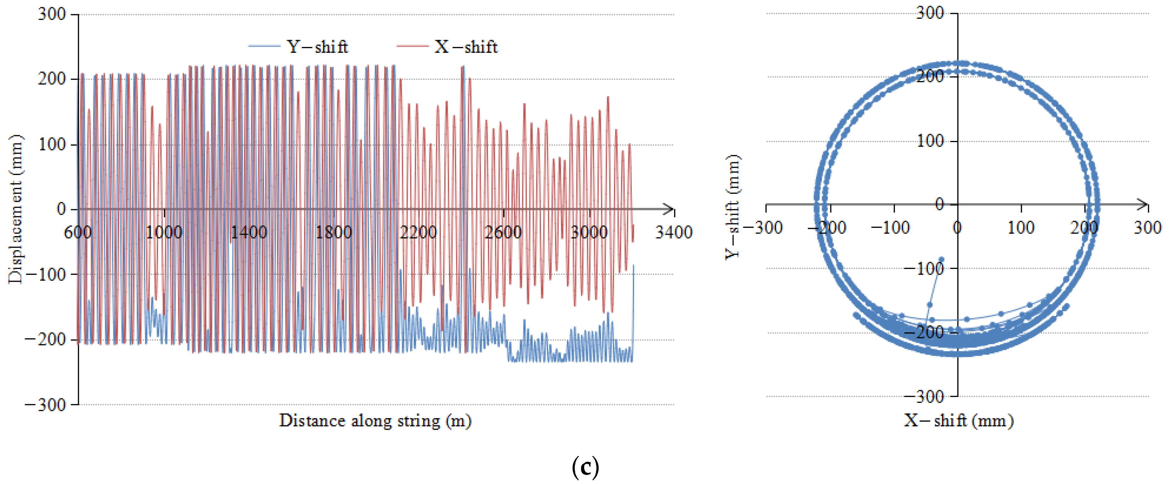 Applsci 12 03145 g012b 550