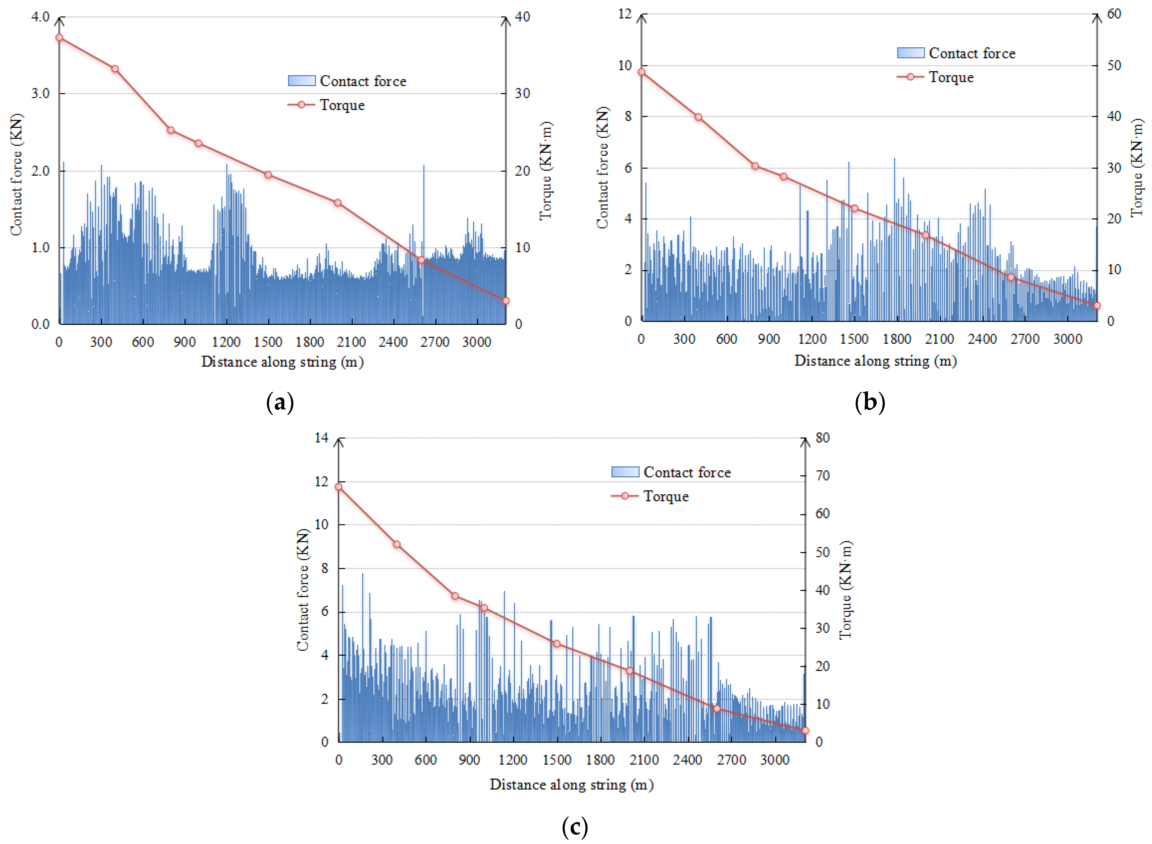 Applsci 12 03145 g013 550