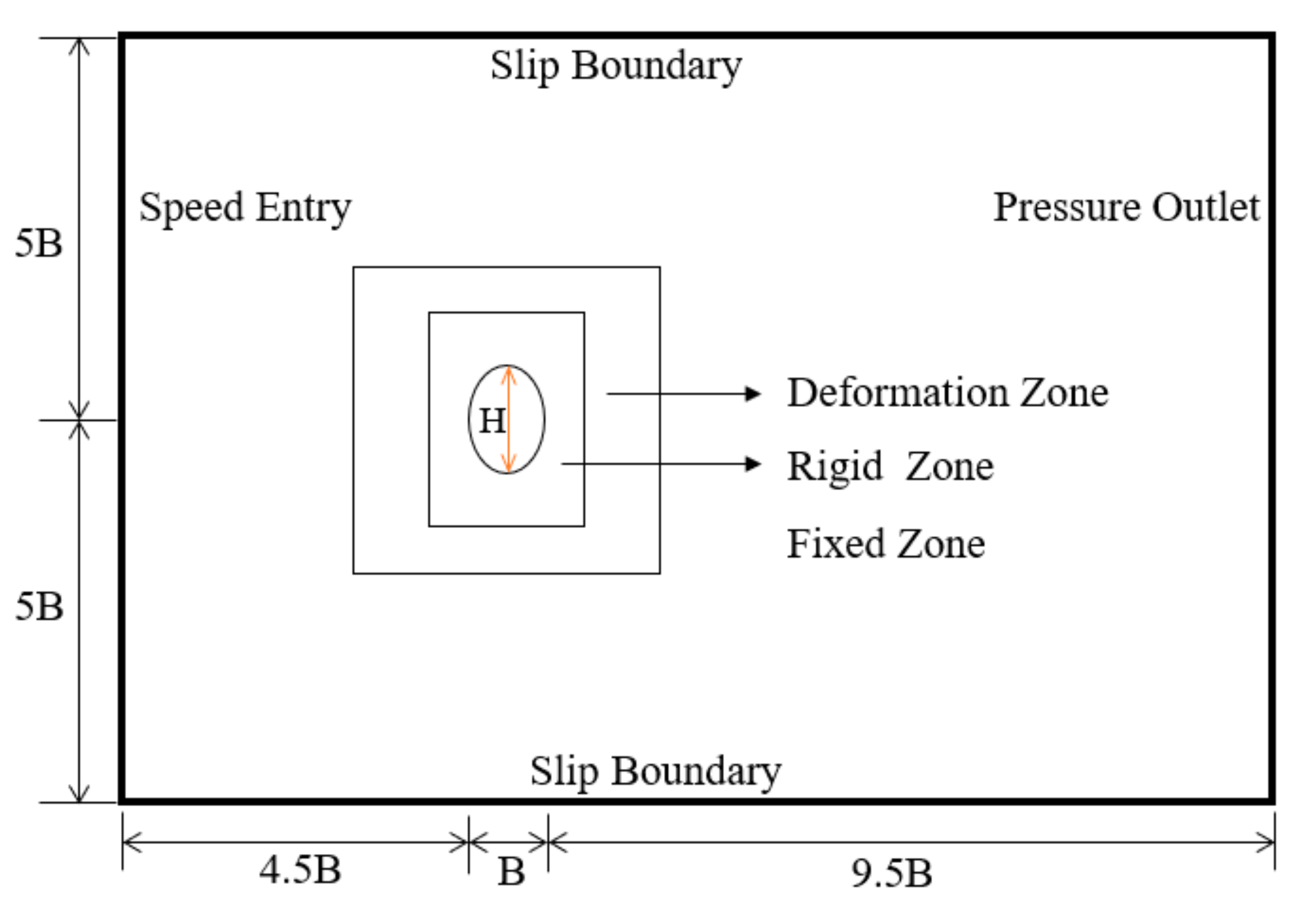 Applsci 12 03147 g007 550