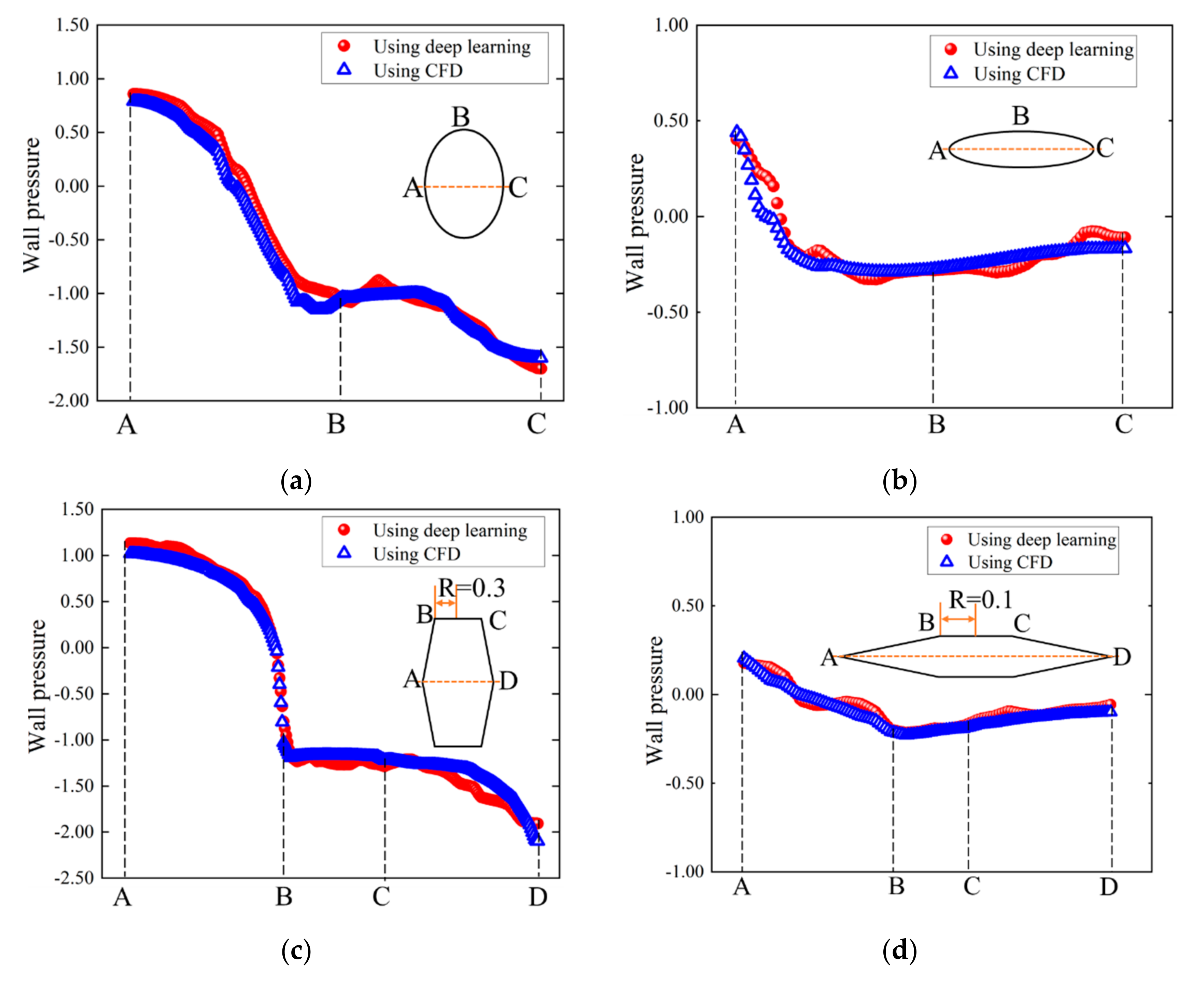 Applsci 12 03147 g011a 550