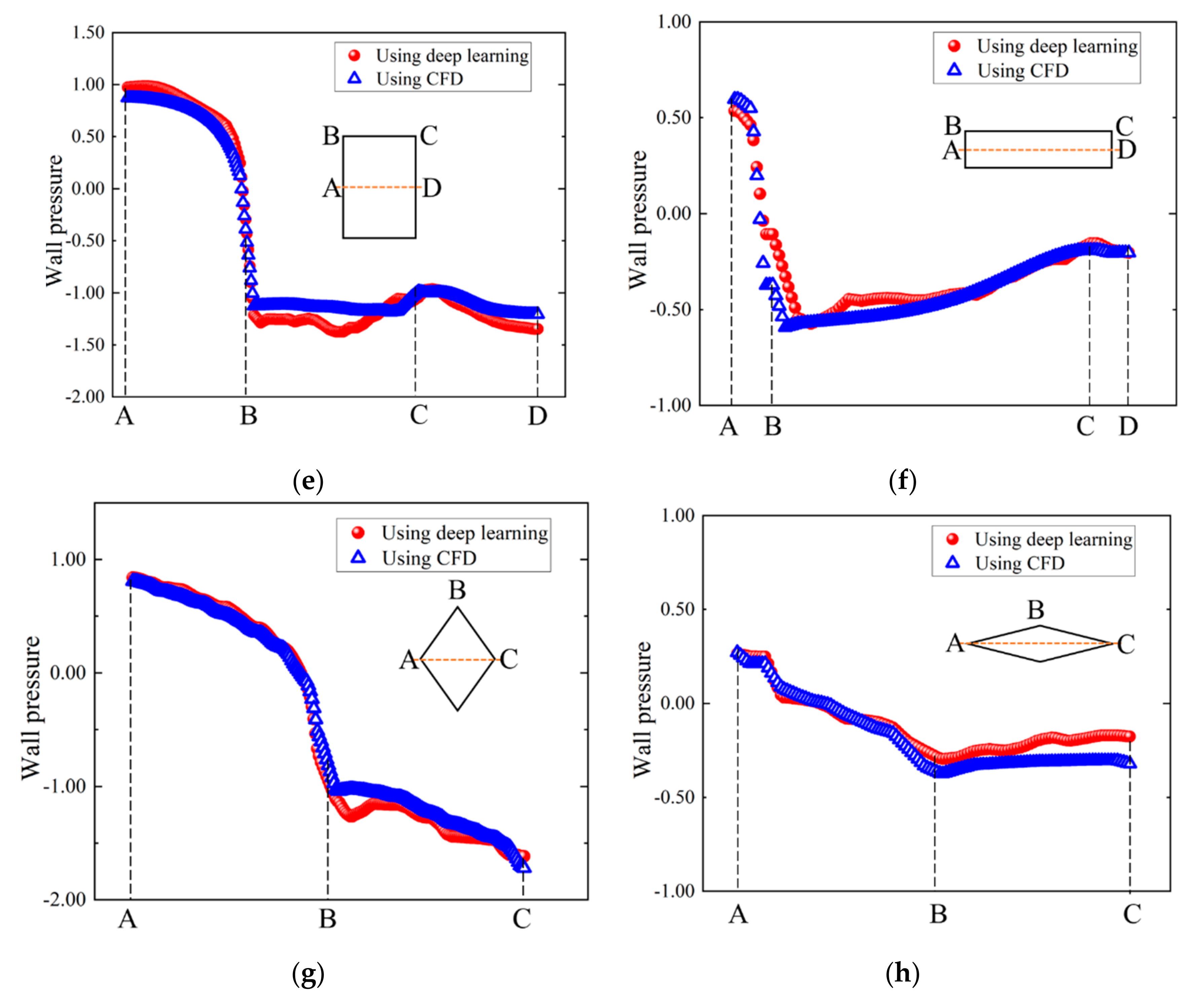 Applsci 12 03147 g011b 550
