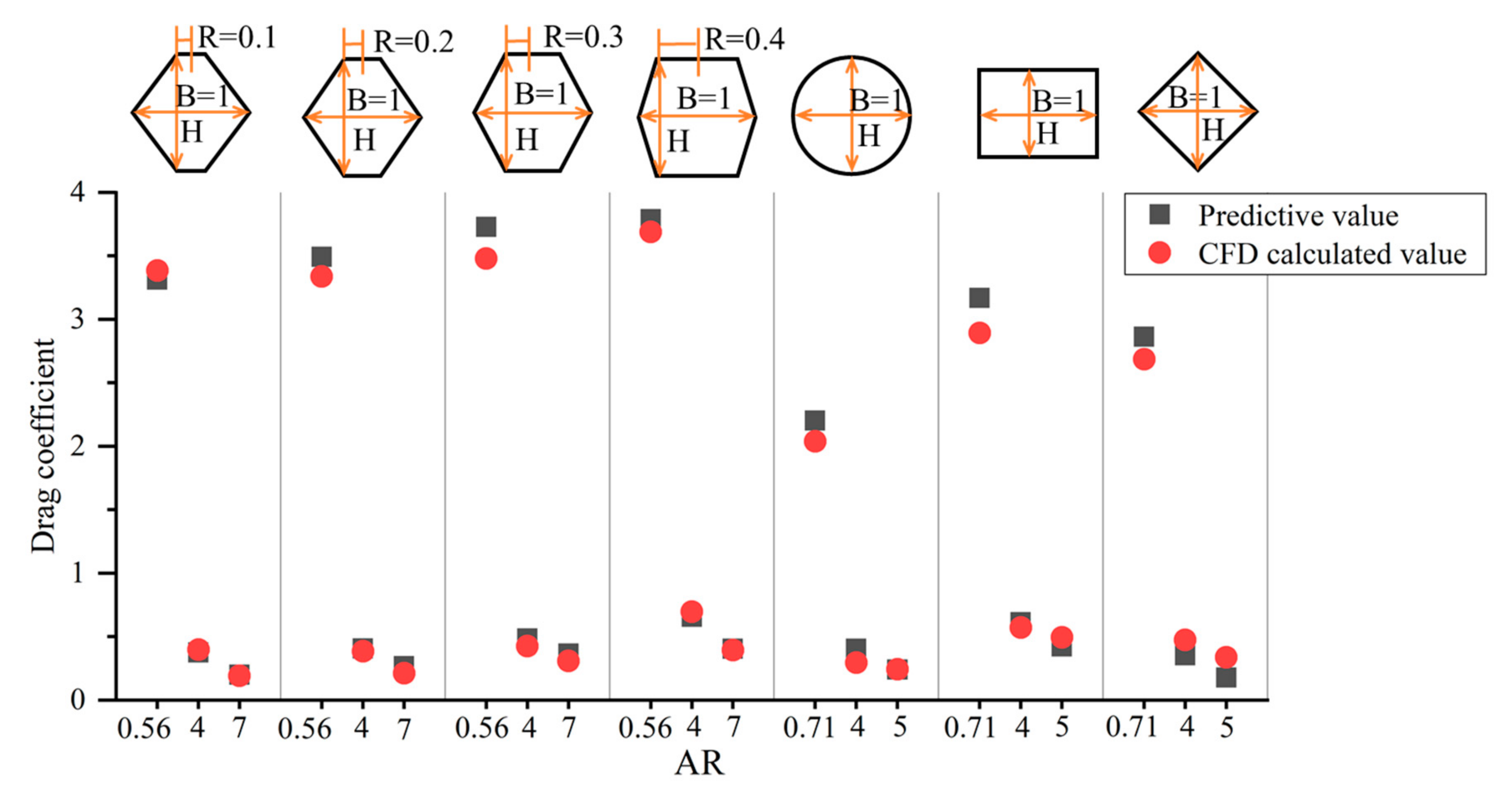 Applsci 12 03147 g014 550