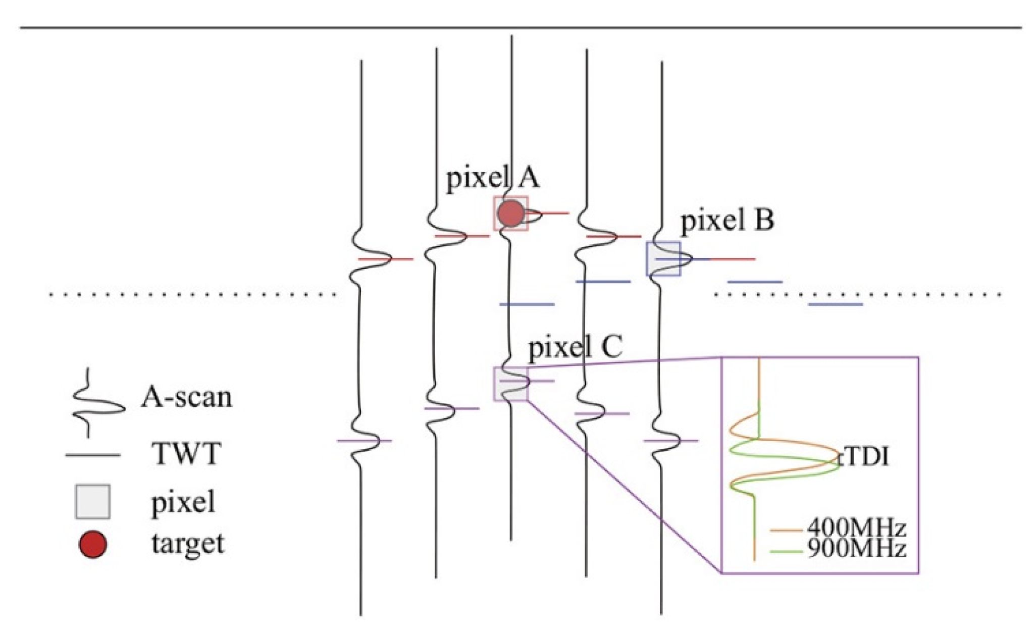 Applsci 12 03148 g008 550