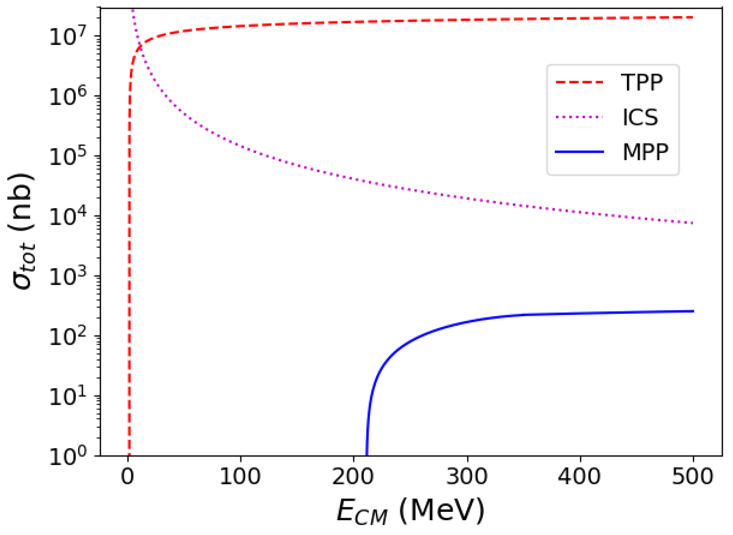 Applsci 12 03149 g001 550
