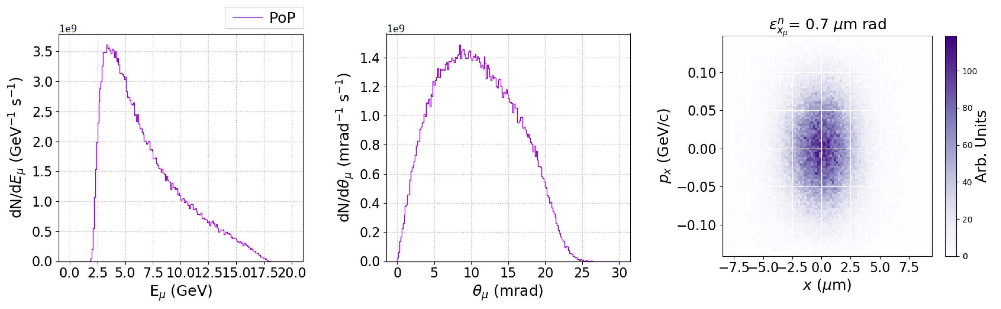 Applsci 12 03149 g005 550