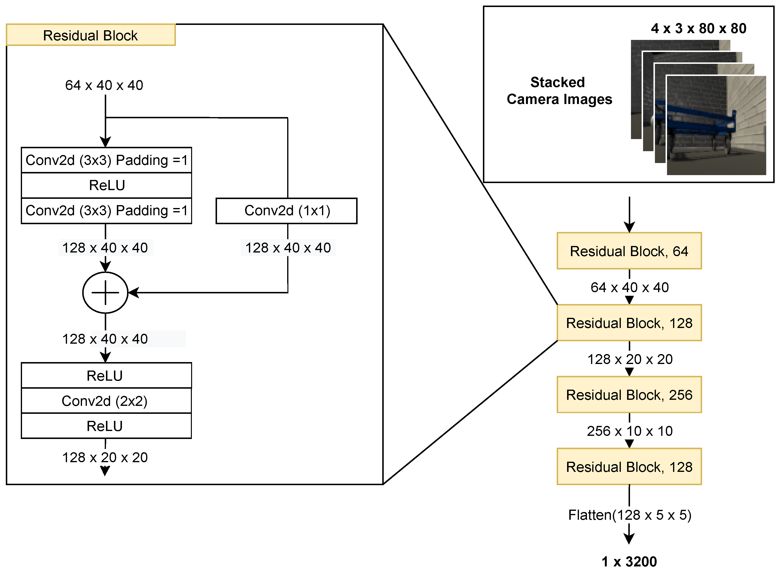 Applsci 12 03153 g0a1 550