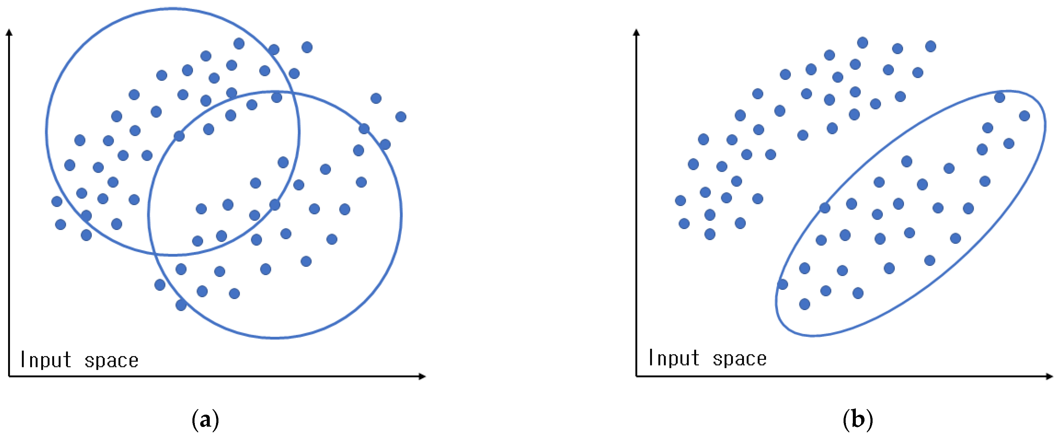 Applsci 12 03154 g003 550